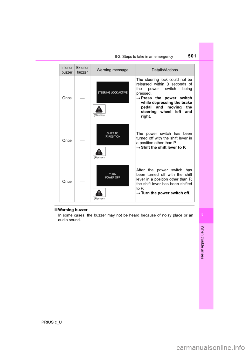 TOYOTA PRIUS C 2019  Owners Manual (in English) 5018-2. Steps to take in an emergency
8
When trouble arises
PRIUS c_U
■Warning buzzer
In  some  cases,  the  buzzer  may  not  be  heard  because  of  noisy  pla ce  or  an
audio sound.
Once
The 