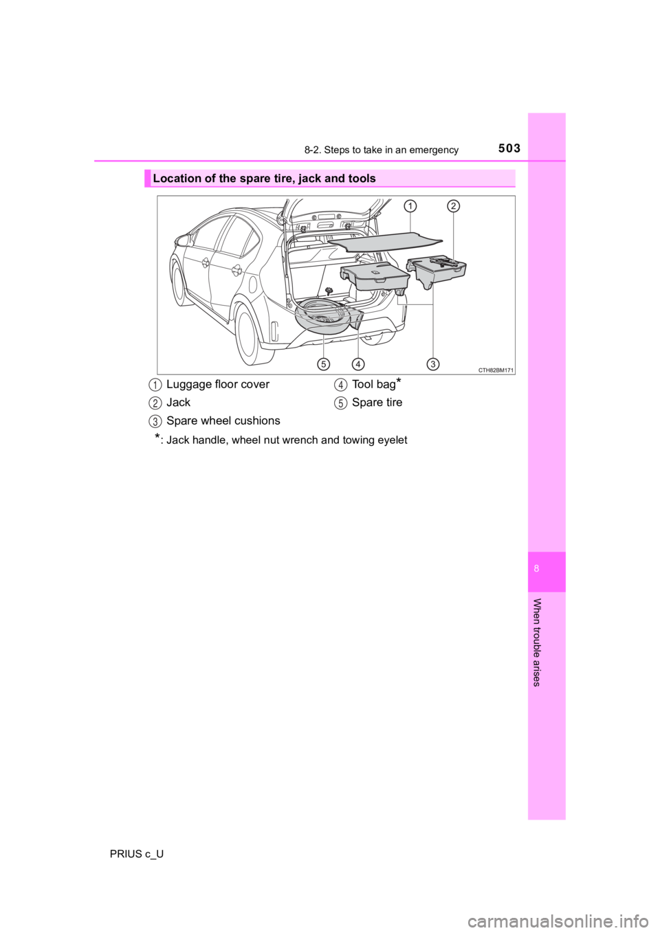 TOYOTA PRIUS C 2019  Owners Manual (in English) 5038-2. Steps to take in an emergency
8
When trouble arises
PRIUS c_U
*: Jack handle, wheel nut wrench and towing eyelet
Location of the spare tire, jack and tools
Luggage floor cover
Jack
Spare wheel