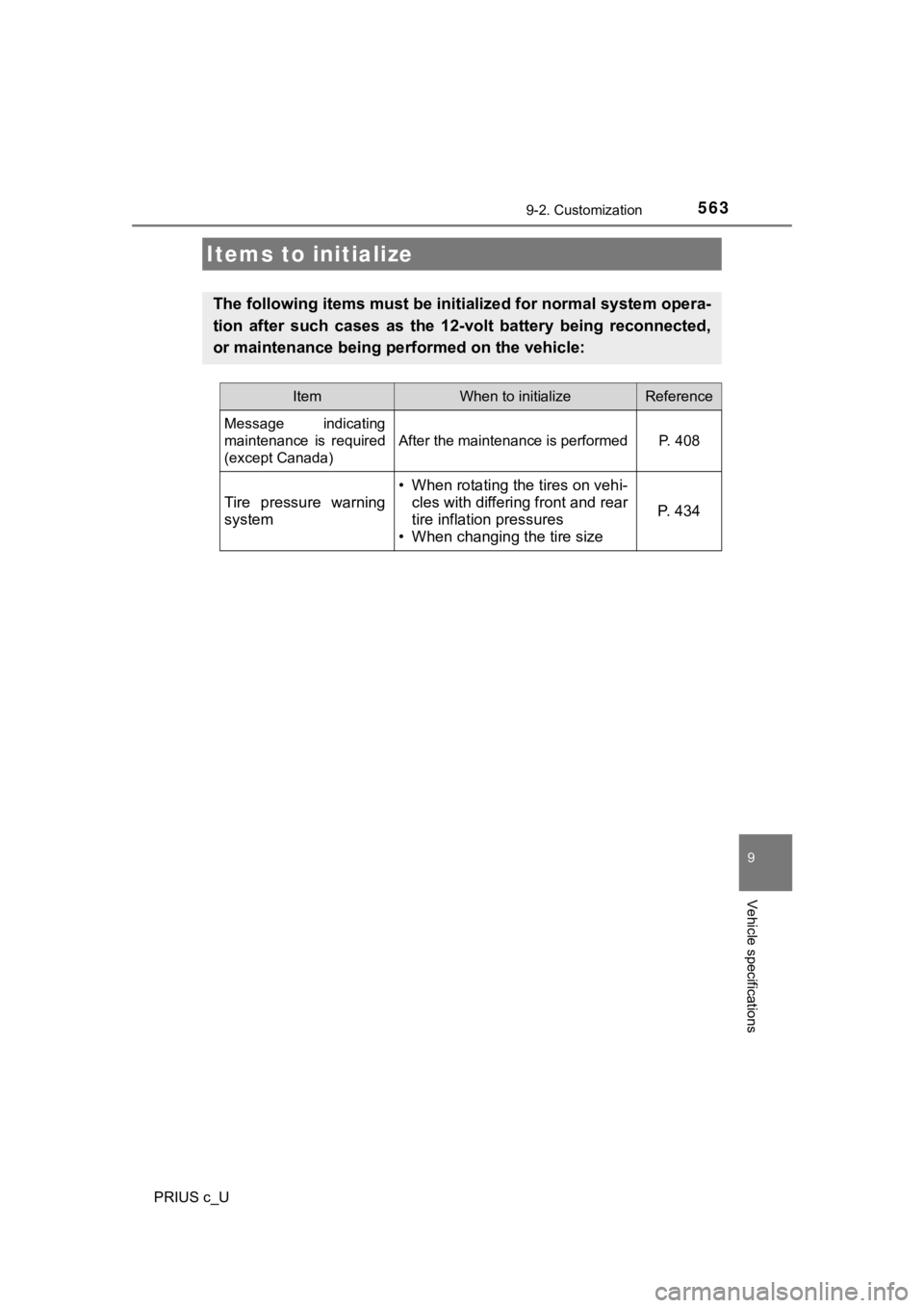TOYOTA PRIUS C 2019  Owners Manual (in English) 5639-2. Customization
9
Vehicle specifications
PRIUS c_U
Items to initialize
The following items must be initialized for normal system opera-
tion  after  such  cases  as  the  12-volt  battery  being
