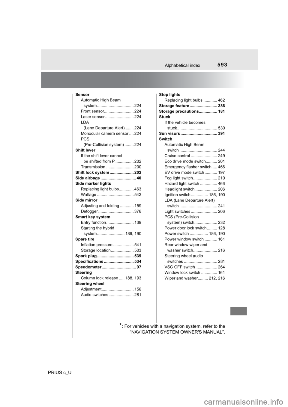 TOYOTA PRIUS C 2019  Owners Manual (in English) 593Alphabetical index
PRIUS c_U
SensorAutomatic High Beam 
system ......... ....................... 224
Front sensor.......................... 224
Laser sensor ......................... 224
LDA  (Lane