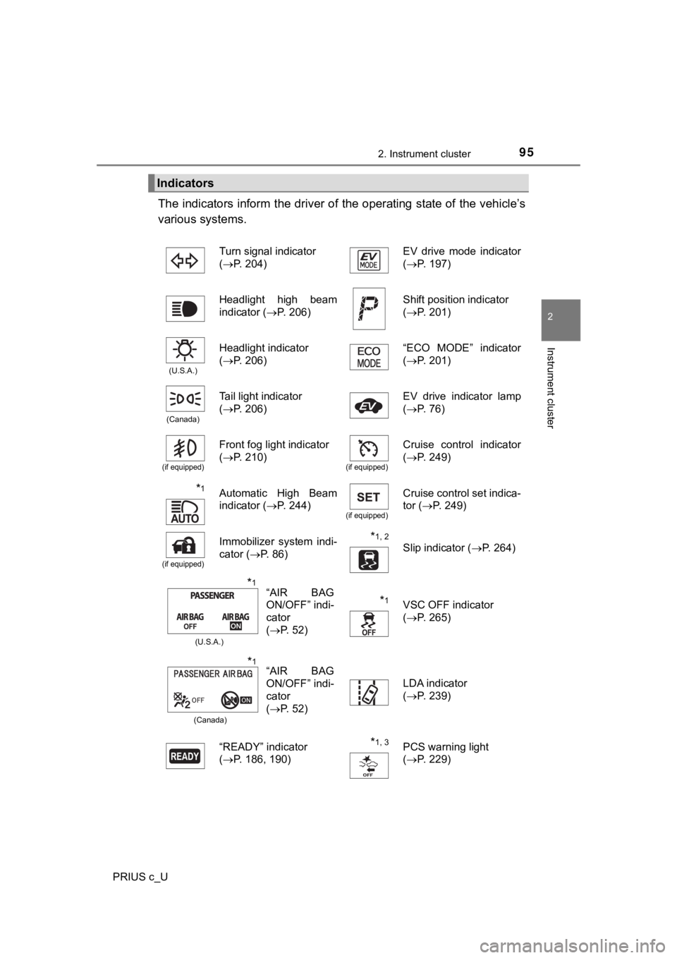 TOYOTA PRIUS C 2019 Owners Manual (in English) 952. Instrument cluster
2
Instrument cluster
PRIUS c_U
The indicators inform the driver of the operating state of the vehicle’s
various systems.
Indicators
Turn signal indicator
( P. 204) EV dr TOYOTA PRIUS C 2019 Owners Manual (in English) 952. Instrument cluster
2
Instrument cluster
PRIUS c_U
The indicators inform the driver of the operating state of the vehicle’s
various systems.
Indicators
Turn signal indicator
( P. 204) EV dr