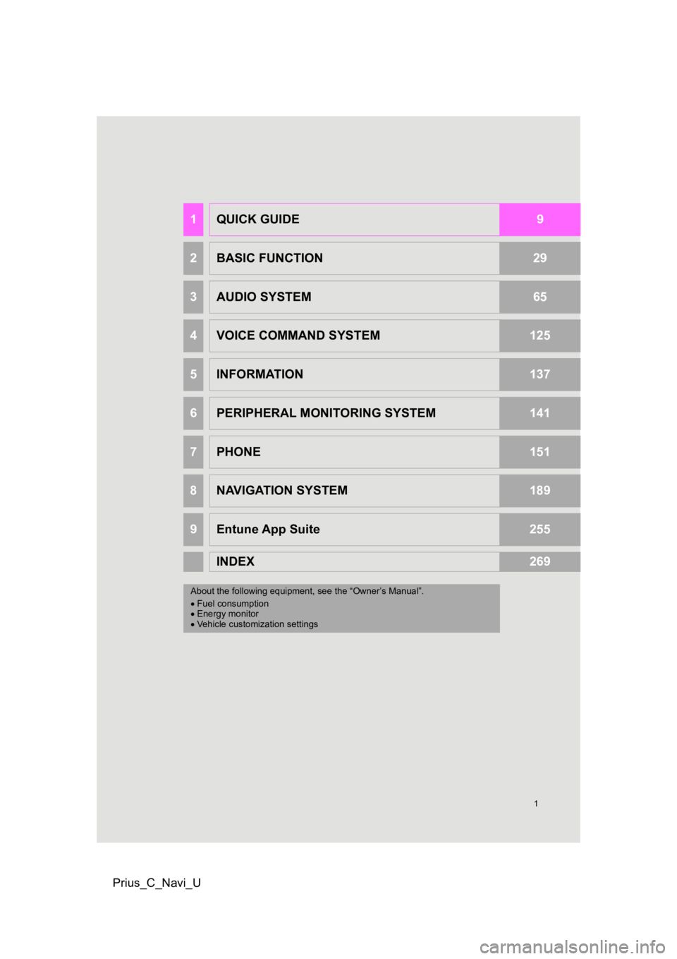 TOYOTA PRIUS C 2019  Accessories, Audio & Navigation (in English) 1
Prius_C_Navi_U
1QUICK GUIDE9
2BASIC FUNCTION29
3AUDIO SYSTEM65
4VOICE COMMAND SYSTEM125
5INFORMATION137
6PERIPHERAL MONITORING SYSTEM141
7PHONE151
8NAVIGATION SYSTEM189
9Entune App Suite255
INDEX269