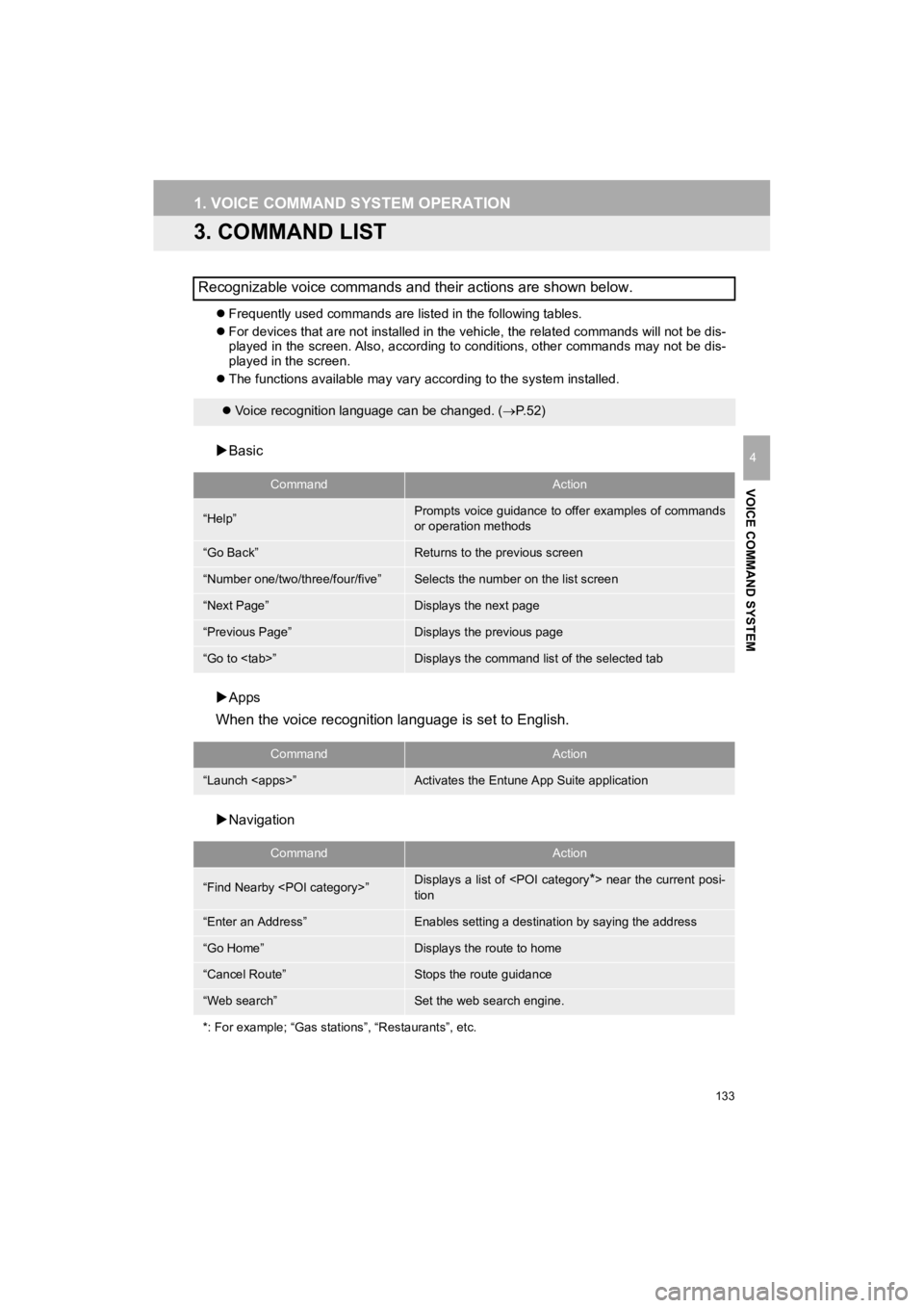 TOYOTA PRIUS C 2019  Accessories, Audio & Navigation (in English) 133
1. VOICE COMMAND SYSTEM OPERATION
Prius_C_Navi_U
VOICE COMMAND SYSTEM
4
3. COMMAND LIST
Frequently used commands are listed in the following tables.
 For devices that are not installed in th