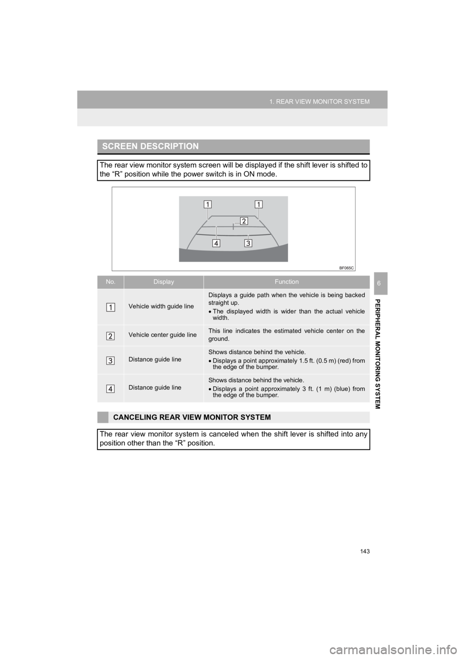 TOYOTA PRIUS C 2019 Accessories, Audio & Navigation (in English) 143
1. REAR VIEW MONITOR SYSTEM
PERIPHERAL MONITORING SYSTEM
Prius_C_Navi_U
6
SCREEN DESCRIPTION
The rear view monitor system screen will be displayed if the shift lever is shifted to
the “R” posi TOYOTA PRIUS C 2019 Accessories, Audio & Navigation (in English) 143
1. REAR VIEW MONITOR SYSTEM
PERIPHERAL MONITORING SYSTEM
Prius_C_Navi_U
6
SCREEN DESCRIPTION
The rear view monitor system screen will be displayed if the shift lever is shifted to
the “R” posi