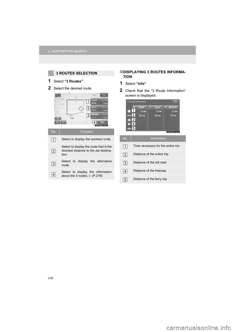 TOYOTA PRIUS C 2019 Accessories, Audio & Navigation (in English) 218
2. DESTINATION SEARCH
Prius_C_Navi_U
1Select “3 Routes” .
2Select the desired route.
■DISPLAYING 3 ROUTES INFORMA-
TION
1Select “Info”.
2Check that the “3 Route Information”
scr TOYOTA PRIUS C 2019 Accessories, Audio & Navigation (in English) 218
2. DESTINATION SEARCH
Prius_C_Navi_U
1Select “3 Routes” .
2Select the desired route.
■DISPLAYING 3 ROUTES INFORMA-
TION
1Select “Info”.
2Check that the “3 Route Information”
scr