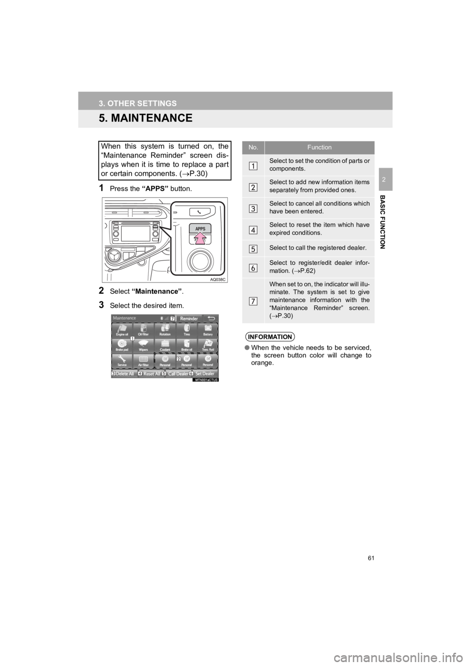 TOYOTA PRIUS C 2019  Accessories, Audio & Navigation (in English) 61
3. OTHER SETTINGS
Prius_C_Navi_U
BASIC FUNCTION
2
5. MAINTENANCE
1Press the “APPS” button.
2Select “Maintenance” .
3Select the desired item.
When  this  system  is  turned  on,  the
“Main