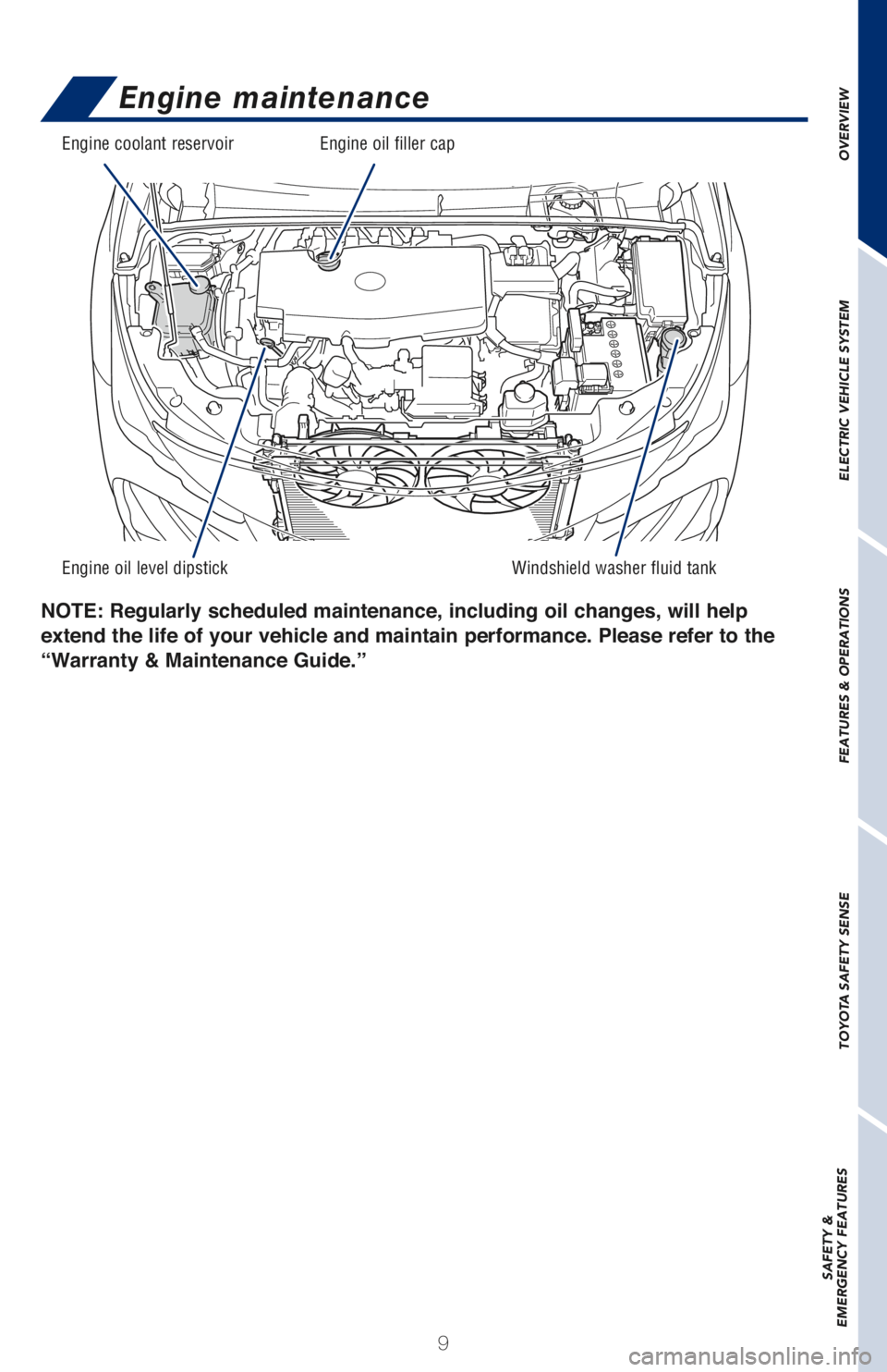 TOYOTA PRIUS PRIME 2018 Owners Manual (in English) 9
Engine maintenance
Engine coolant reservoir Engine oil filler cap
Engine oil level dipstick Windshield washer fluid tank
NOTE: Regularly scheduled maintenance, including oil changes, will help
exte TOYOTA PRIUS PRIME 2018 Owners Manual (in English) 9
Engine maintenance
Engine coolant reservoir Engine oil filler cap
Engine oil level dipstick Windshield washer fluid tank
NOTE: Regularly scheduled maintenance, including oil changes, will help
exte