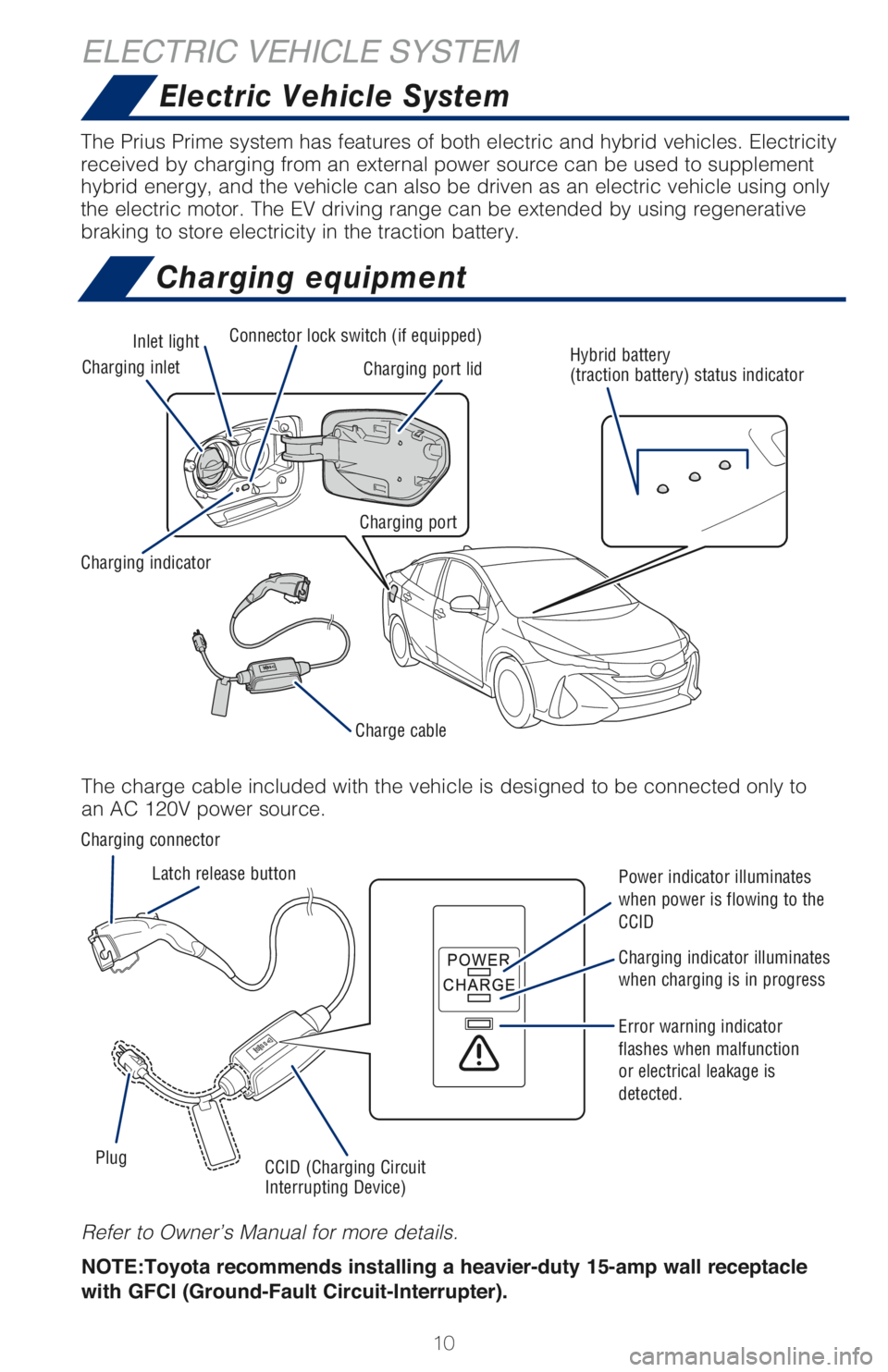 TOYOTA PRIUS PRIME 2018 Owners Manual (in English) 10 The Prius Prime system has features of both electric and hybrid vehicles. Electricity
received by charging from an external power source can be used to supplement
hybrid energy, and the vehicle c TOYOTA PRIUS PRIME 2018 Owners Manual (in English) 10 The Prius Prime system has features of both electric and hybrid vehicles. Electricity
received by charging from an external power source can be used to supplement
hybrid energy, and the vehicle c