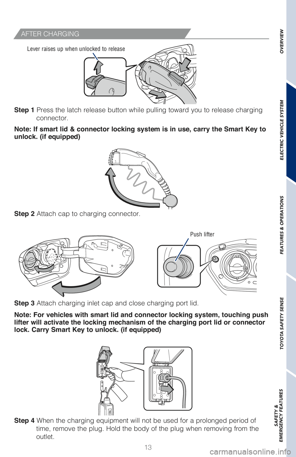 TOYOTA PRIUS PRIME 2018 Owners Manual (in English) 13 Step 1 Press the latch release button while pulling toward you to release charging
connector.
Note: If smart lid & connector locking system is in use, carry the Smart Key to
unlock. (if equipped) TOYOTA PRIUS PRIME 2018 Owners Manual (in English) 13 Step 1 Press the latch release button while pulling toward you to release charging
connector.
Note: If smart lid & connector locking system is in use, carry the Smart Key to
unlock. (if equipped)