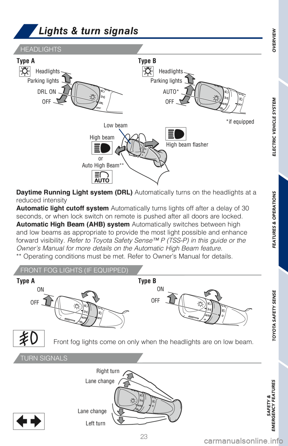 TOYOTA PRIUS PRIME 2018 Owners Manual (in English) 23
Lights & turn signals
Front fog lights come on only when the headlights are on low beam.
Type A
Type AType B
Type B
HEADLIGHTS
FRONT FOG LIGHTS (IF EQUIPPED)
TURN SIGNALS
DRL ON
OFF Parking lightsH TOYOTA PRIUS PRIME 2018 Owners Manual (in English) 23
Lights & turn signals
Front fog lights come on only when the headlights are on low beam.
Type A
Type AType B
Type B
HEADLIGHTS
FRONT FOG LIGHTS (IF EQUIPPED)
TURN SIGNALS
DRL ON
OFF Parking lightsH