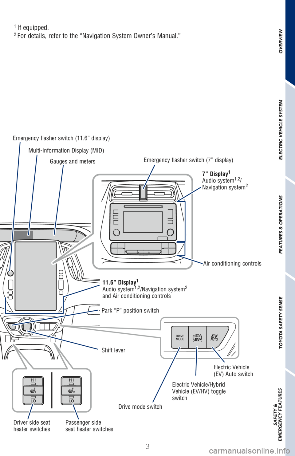 TOYOTA PRIUS PRIME 2018  Owners Manual (in English) 3
OVERVIEW ELECTRIC VEHICLE SYSTEM FEATURES & OPERATIONS TOYOTA SAFETY SENSE SAFETY &  
EMERGENCY FEATURES
1
 If equipped.2
 For details, refer to the “Navigation System Owner’s Manual.”
Park �