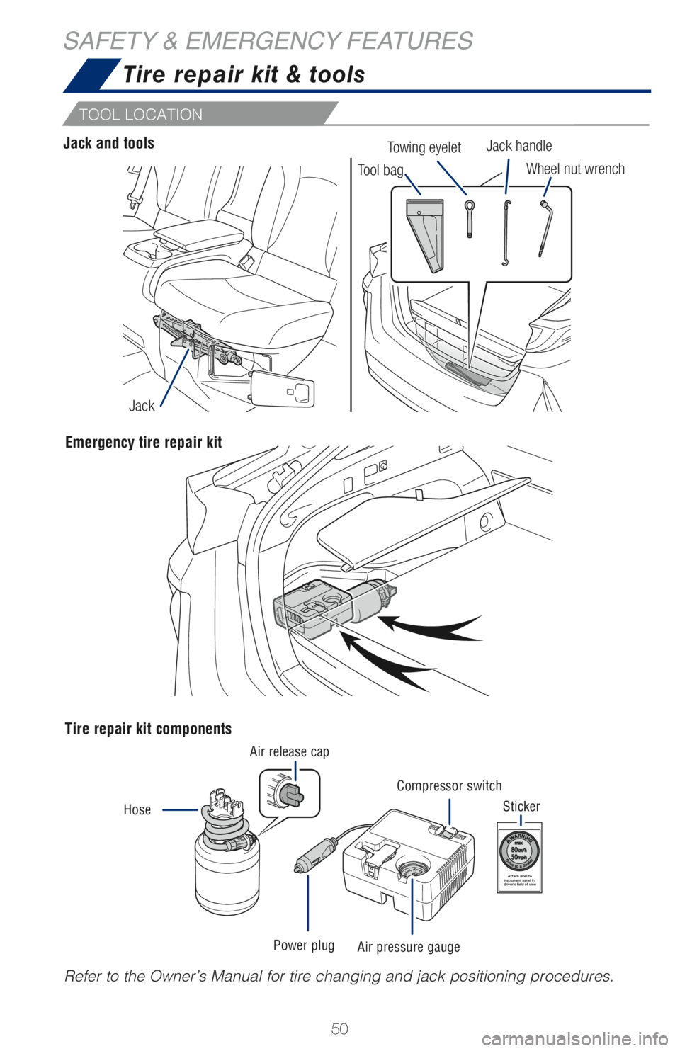 TOYOTA PRIUS PRIME 2018 (in English) Workshop Manual 50
SAFETY & EMERGENCY FEATURES
Tire repair kit components
Sticker
Emergency tire repair kit
Refer to the Owner’s Manual for tire changing and jack positioning procedures.
HoseAir release cap
Power p TOYOTA PRIUS PRIME 2018 (in English) Workshop Manual 50
SAFETY & EMERGENCY FEATURES
Tire repair kit components
Sticker
Emergency tire repair kit
Refer to the Owner’s Manual for tire changing and jack positioning procedures.
HoseAir release cap
Power p