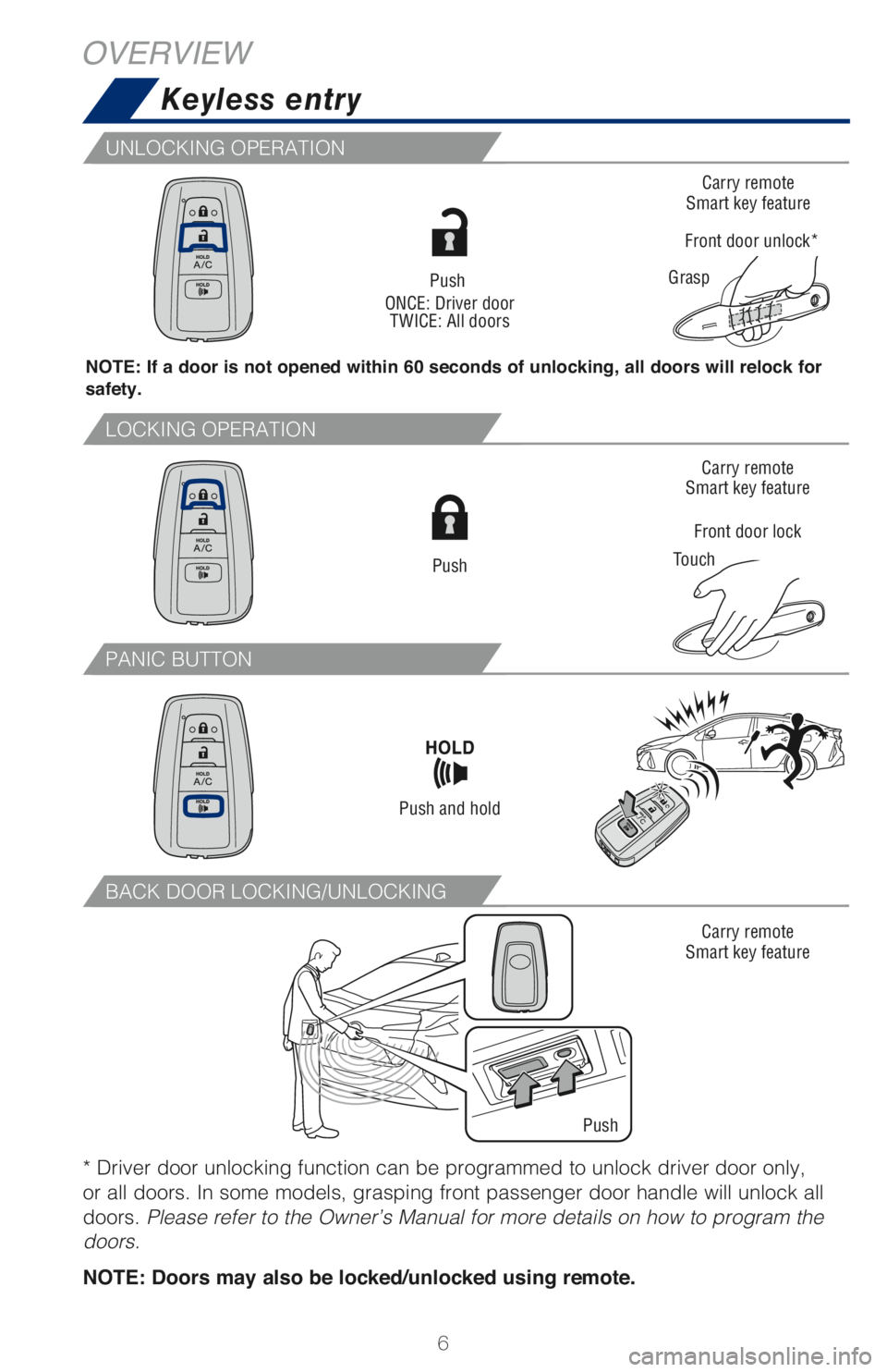 TOYOTA PRIUS PRIME 2018 Owners Manual (in English) 6
Keyless entry
OVERVIEW
NOTE: If a door is not opened within 60 seconds of unlocking, all doors will relock for
safety.Push
ONCE: Driver door
TWICE: All doors
Carry remote
Smart key feature
Carry r TOYOTA PRIUS PRIME 2018 Owners Manual (in English) 6
Keyless entry
OVERVIEW
NOTE: If a door is not opened within 60 seconds of unlocking, all doors will relock for
safety.Push
ONCE: Driver door
TWICE: All doors
Carry remote
Smart key feature
Carry r
