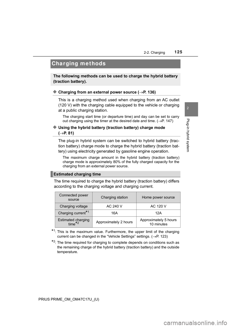 TOYOTA PRIUS PRIME 2018 Owners Manual (in English) 125
PRIUS PRIME_OM_OM47C17U_(U)
2-2. Charging
2
Plug-in hybrid system
Charging methods
◆Charging from an external power source (P. 136)
This is a charging method used when charging from TOYOTA PRIUS PRIME 2018 Owners Manual (in English) 125
PRIUS PRIME_OM_OM47C17U_(U)
2-2. Charging
2
Plug-in hybrid system
Charging methods
◆Charging from an external power source (P. 136)
This is a charging method used when charging from