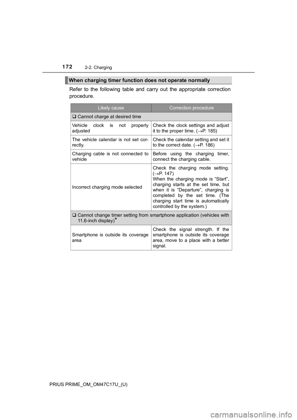 TOYOTA PRIUS PRIME 2018 Owners Manual (in English) 172
PRIUS PRIME_OM_OM47C17U_(U)
2-2. Charging
Refer to the following table and carry out the appropriate correction
procedure.
When charging timer function does not operate normally
Likely c TOYOTA PRIUS PRIME 2018 Owners Manual (in English) 172
PRIUS PRIME_OM_OM47C17U_(U)
2-2. Charging
Refer to the following table and carry out the appropriate correction
procedure.
When charging timer function does not operate normally
Likely c