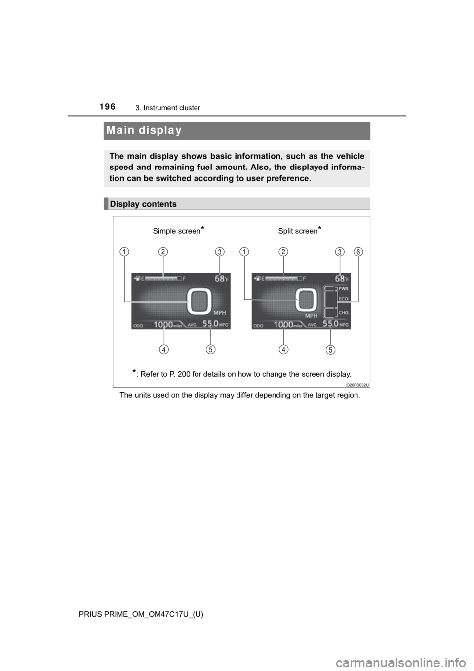 TOYOTA PRIUS PRIME 2018 Owners Manual (in English) 196
PRIUS PRIME_OM_OM47C17U_(U)
3. Instrument cluster
Main display
The units used on the display may differ depending on the target region.
The main display shows basic information, such as the TOYOTA PRIUS PRIME 2018 Owners Manual (in English) 196
PRIUS PRIME_OM_OM47C17U_(U)
3. Instrument cluster
Main display
The units used on the display may differ depending on the target region.
The main display shows basic information, such as the