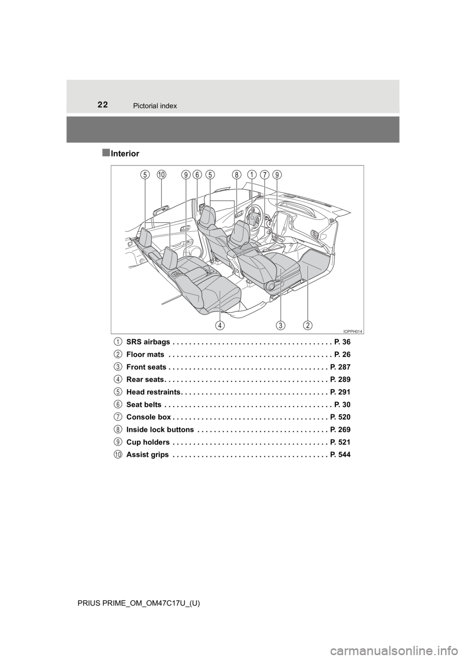 TOYOTA PRIUS PRIME 2018   (in English) Owners Manual 22Pictorial index
PRIUS PRIME_OM_OM47C17U_(U)
■Interior
SRS airbags  . . . . . . . . . . . . . . . . . . . . . . . . . . . . . . . . . . . . . . .  P. 36
Floor mats  . . . . . . . . . . . . . . . . 