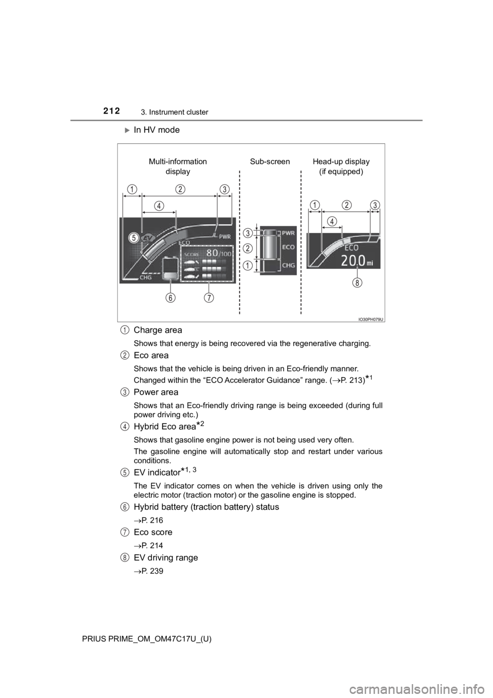 TOYOTA PRIUS PRIME 2018  Owners Manual (in English) 212
PRIUS PRIME_OM_OM47C17U_(U)
3. Instrument cluster
In HV mode
Charge area
Shows that energy is being recovered via the regenerative charging.
Eco area
Shows that the vehicle is being driven in a