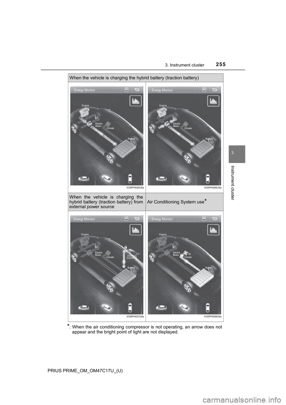 TOYOTA PRIUS PRIME 2018 Owners Manual (in English) PRIUS PRIME_OM_OM47C17U_(U)
2553. Instrument cluster
3
Instrument cluster
*: When the air conditioning compressor is not operating, an arrow does notappear and the bright point of light are not displa TOYOTA PRIUS PRIME 2018 Owners Manual (in English) PRIUS PRIME_OM_OM47C17U_(U)
2553. Instrument cluster
3
Instrument cluster
*: When the air conditioning compressor is not operating, an arrow does notappear and the bright point of light are not displa