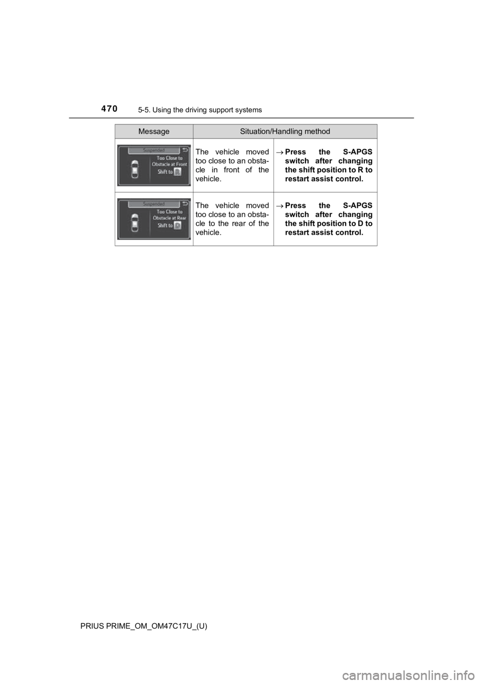 TOYOTA PRIUS PRIME 2018 Owners Manual (in English) 470
PRIUS PRIME_OM_OM47C17U_(U)
5-5. Using the driving support systems
The vehicle moved
too close to an obsta-
cle in front of the
vehicle.Press the S-APGS
switch after changing
the shif TOYOTA PRIUS PRIME 2018 Owners Manual (in English) 470
PRIUS PRIME_OM_OM47C17U_(U)
5-5. Using the driving support systems
The vehicle moved
too close to an obsta-
cle in front of the
vehicle.Press the S-APGS
switch after changing
the shif