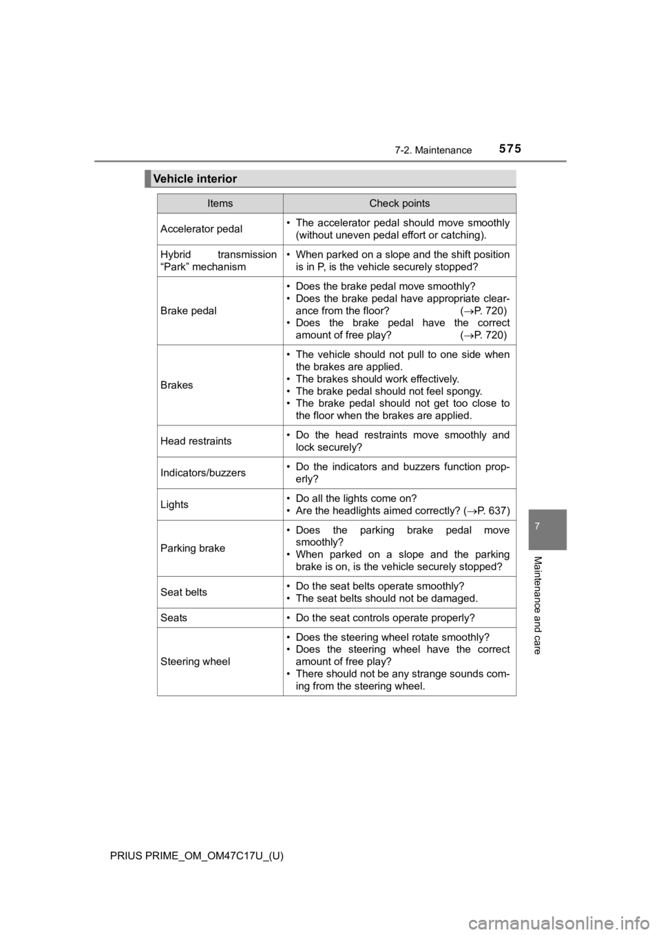 TOYOTA PRIUS PRIME 2018 Owners Manual (in English) PRIUS PRIME_OM_OM47C17U_(U)
5757-2. Maintenance
7
Maintenance and care
Vehicle interior
ItemsCheck points
Accelerator pedal• The accelerator pedal should move smoothly(without uneven pedal effo TOYOTA PRIUS PRIME 2018 Owners Manual (in English) PRIUS PRIME_OM_OM47C17U_(U)
5757-2. Maintenance
7
Maintenance and care
Vehicle interior
ItemsCheck points
Accelerator pedal• The accelerator pedal should move smoothly(without uneven pedal effo