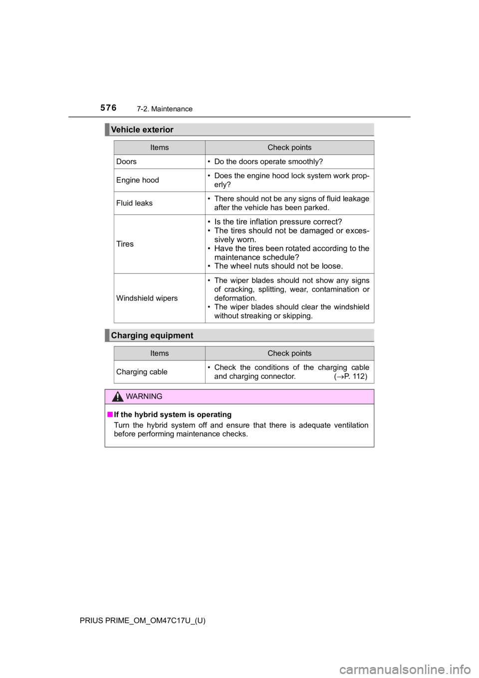 TOYOTA PRIUS PRIME 2018 Owners Manual (in English) 576
PRIUS PRIME_OM_OM47C17U_(U)
7-2. Maintenance
Vehicle exterior
ItemsCheck points
Doors• Do the doors operate smoothly?
Engine hood• Does the engine hood lock system work prop-erly?
Fluid leaks TOYOTA PRIUS PRIME 2018 Owners Manual (in English) 576
PRIUS PRIME_OM_OM47C17U_(U)
7-2. Maintenance
Vehicle exterior
ItemsCheck points
Doors• Do the doors operate smoothly?
Engine hood• Does the engine hood lock system work prop-erly?
Fluid leaks