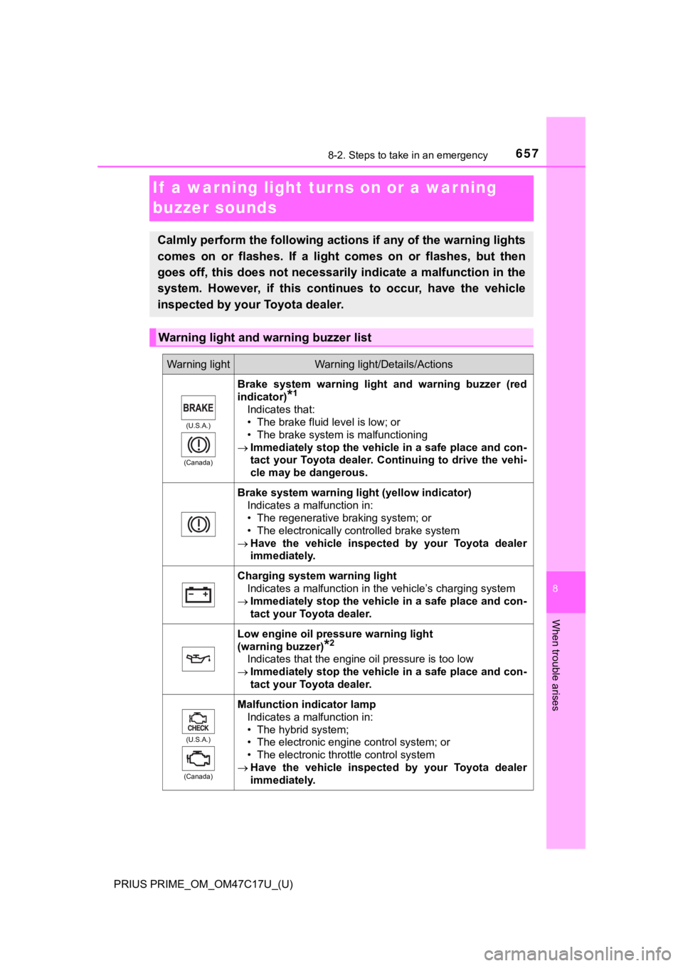 TOYOTA PRIUS PRIME 2018 Owners Manual (in English) 657
PRIUS PRIME_OM_OM47C17U_(U)
8
When trouble arises
8-2. Steps to take in an emergency
If a warning light turns on or a war ning
buzzer sounds
Calmly perform the following actions if any of the wa TOYOTA PRIUS PRIME 2018 Owners Manual (in English) 657
PRIUS PRIME_OM_OM47C17U_(U)
8
When trouble arises
8-2. Steps to take in an emergency
If a warning light turns on or a war ning
buzzer sounds
Calmly perform the following actions if any of the wa