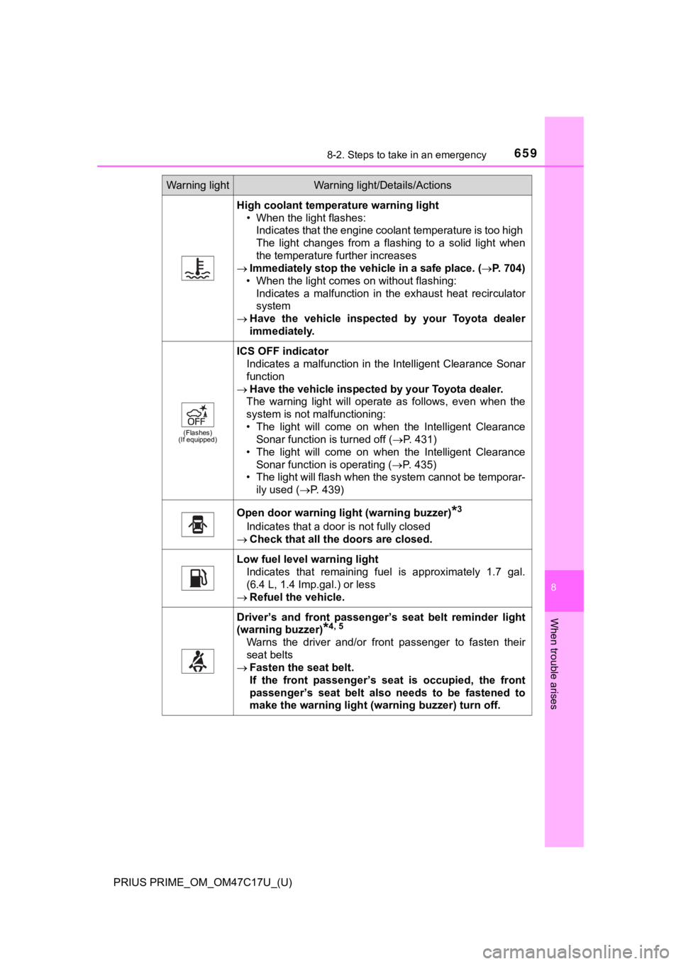 TOYOTA PRIUS PRIME 2018 Owners Manual (in English) 6598-2. Steps to take in an emergency
PRIUS PRIME_OM_OM47C17U_(U)
8
When trouble arises
High coolant temperature warning light• When the light flashes:Indicates that the engine coolant temperature i TOYOTA PRIUS PRIME 2018 Owners Manual (in English) 6598-2. Steps to take in an emergency
PRIUS PRIME_OM_OM47C17U_(U)
8
When trouble arises
High coolant temperature warning light• When the light flashes:Indicates that the engine coolant temperature i