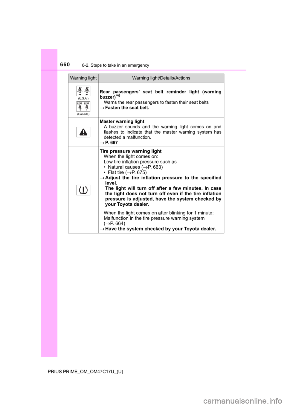 TOYOTA PRIUS PRIME 2018 Owners Manual (in English) 6608-2. Steps to take in an emergency
PRIUS PRIME_OM_OM47C17U_(U)
(U.S.A.)
(Canada)
Rear passengers’ seat belt reminder light (warning
buzzer)
*6
Warns the rear passengers to fasten their seat TOYOTA PRIUS PRIME 2018 Owners Manual (in English) 6608-2. Steps to take in an emergency
PRIUS PRIME_OM_OM47C17U_(U)
(U.S.A.)
(Canada)
Rear passengers’ seat belt reminder light (warning
buzzer)
*6
Warns the rear passengers to fasten their seat