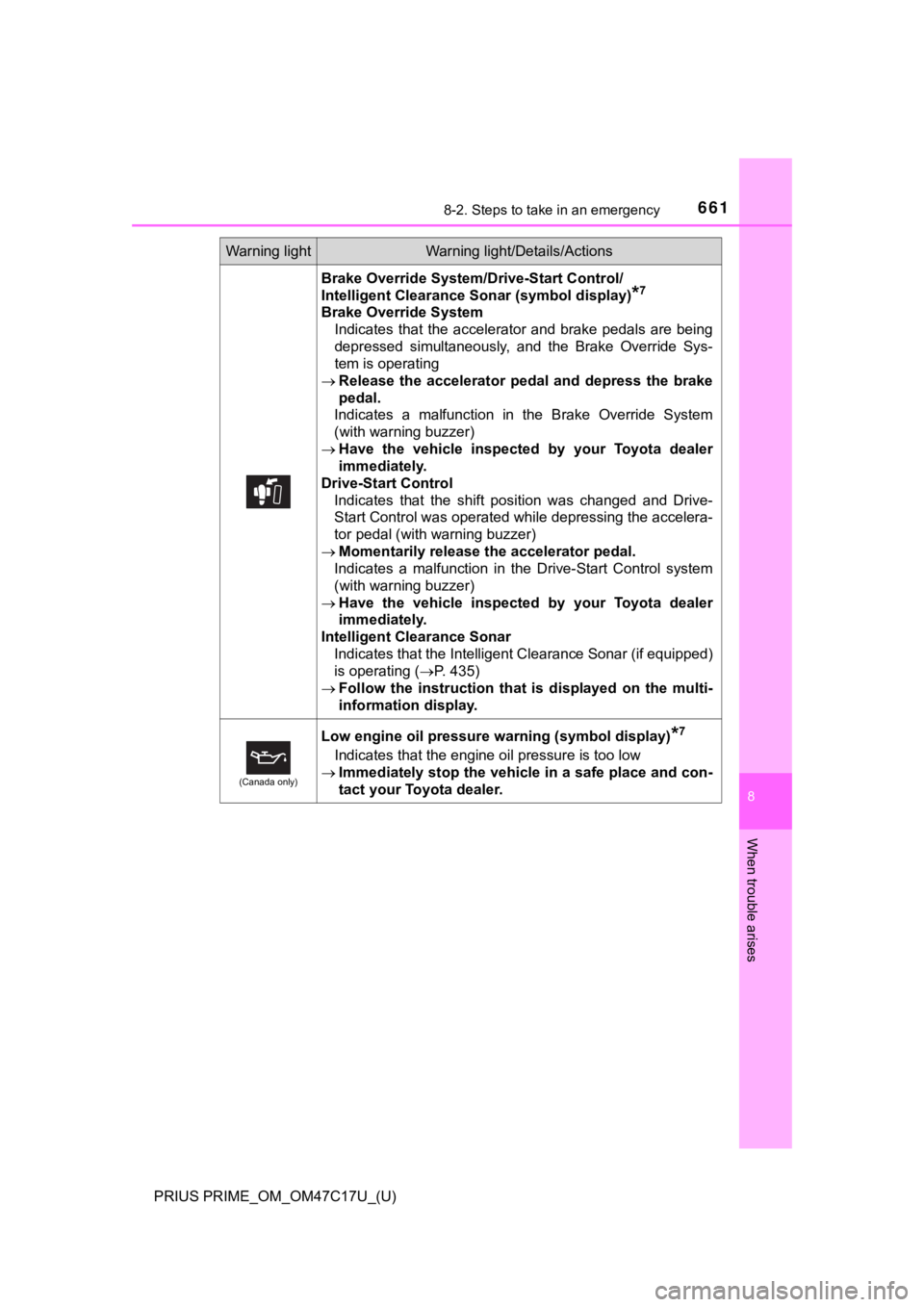 TOYOTA PRIUS PRIME 2018 Owners Manual (in English) 6618-2. Steps to take in an emergency
PRIUS PRIME_OM_OM47C17U_(U)
8
When trouble arises
Brake Override System/Drive-Start Control/
Intelligent Clearance Sonar (symbol display)
*7
Brake Override System TOYOTA PRIUS PRIME 2018 Owners Manual (in English) 6618-2. Steps to take in an emergency
PRIUS PRIME_OM_OM47C17U_(U)
8
When trouble arises
Brake Override System/Drive-Start Control/
Intelligent Clearance Sonar (symbol display)
*7
Brake Override System