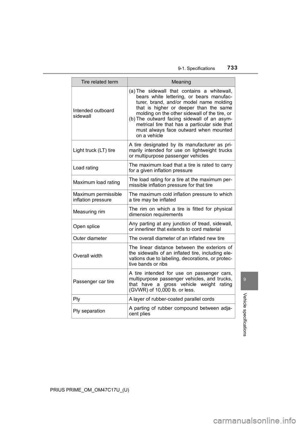 TOYOTA PRIUS PRIME 2018 Owners Manual (in English) PRIUS PRIME_OM_OM47C17U_(U)
7339-1. Specifications
9
Vehicle specifications
Intended outboard
sidewall
(a) The sidewall that contains a whitewall,bears white lettering, or bears manufac-
tu TOYOTA PRIUS PRIME 2018 Owners Manual (in English) PRIUS PRIME_OM_OM47C17U_(U)
7339-1. Specifications
9
Vehicle specifications
Intended outboard
sidewall
(a) The sidewall that contains a whitewall,bears white lettering, or bears manufac-
tu