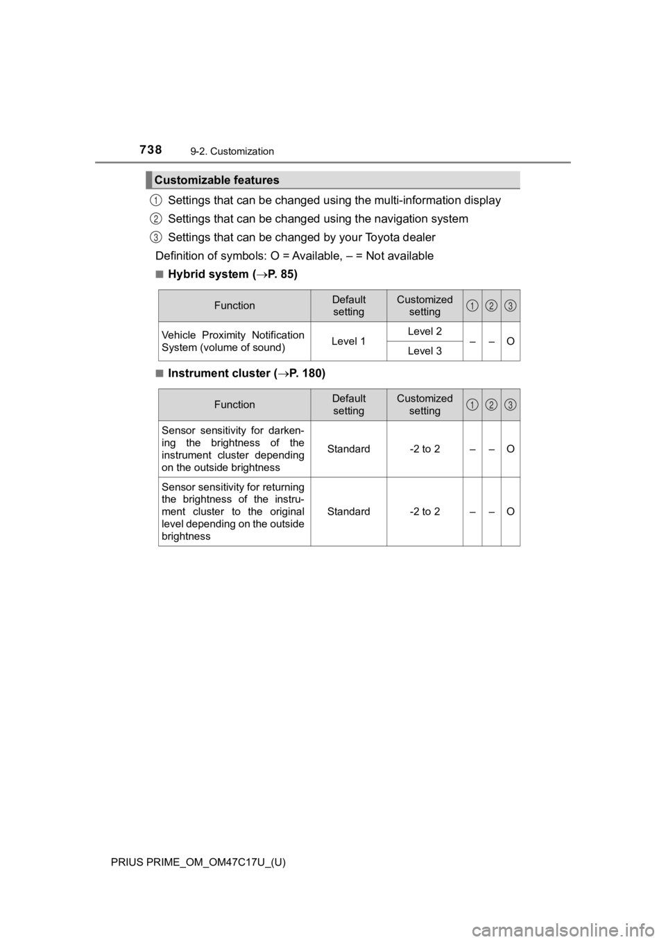 TOYOTA PRIUS PRIME 2018 Owners Manual (in English) 738
PRIUS PRIME_OM_OM47C17U_(U)
9-2. Customization
Settings that can be changed using the multi-information display
Settings that can be changed using the navigation system
Settings that can be chan TOYOTA PRIUS PRIME 2018 Owners Manual (in English) 738
PRIUS PRIME_OM_OM47C17U_(U)
9-2. Customization
Settings that can be changed using the multi-information display
Settings that can be changed using the navigation system
Settings that can be chan