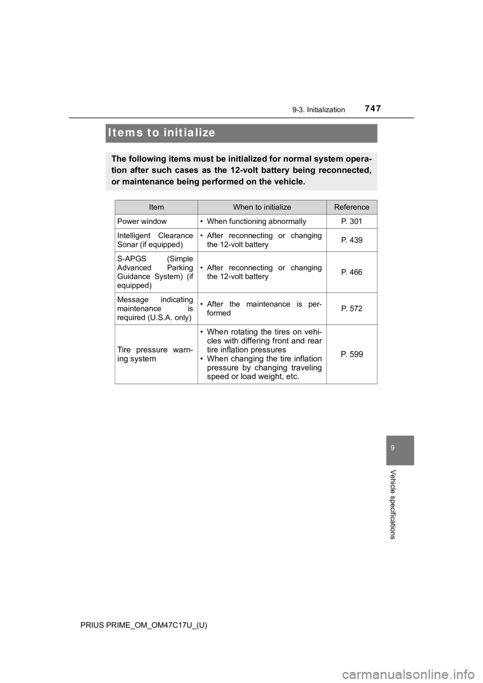 TOYOTA PRIUS PRIME 2018 Owners Manual (in English) 747
PRIUS PRIME_OM_OM47C17U_(U)
9-3. Initialization
9
Vehicle specifications
Items to initialize
The following items must be initialized for normal system opera-
tion after such cases as the 12- TOYOTA PRIUS PRIME 2018 Owners Manual (in English) 747
PRIUS PRIME_OM_OM47C17U_(U)
9-3. Initialization
9
Vehicle specifications
Items to initialize
The following items must be initialized for normal system opera-
tion after such cases as the 12-