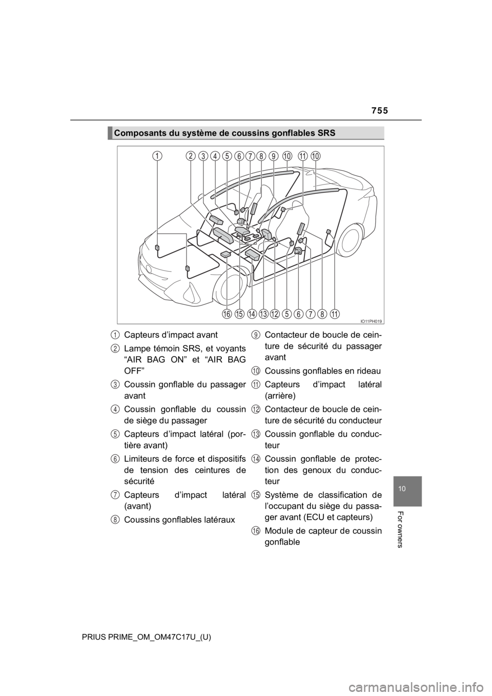 TOYOTA PRIUS PRIME 2018 Owners Manual (in English) PRIUS PRIME_OM_OM47C17U_(U)
755
10
For owners
Composants du système de coussins gonflables SRS
IO11PH019
Capteurs d’impact avant
Lampe témoin SRS, et voyants
“AIR BAG ON” et “AIR BA TOYOTA PRIUS PRIME 2018 Owners Manual (in English) PRIUS PRIME_OM_OM47C17U_(U)
755
10
For owners
Composants du système de coussins gonflables SRS
IO11PH019
Capteurs d’impact avant
Lampe témoin SRS, et voyants
“AIR BAG ON” et “AIR BA