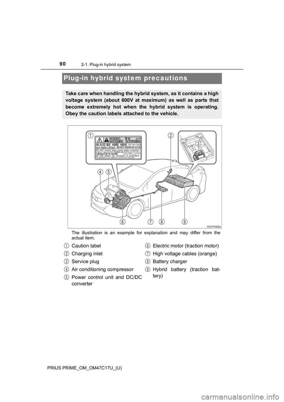 TOYOTA PRIUS PRIME 2018   (in English) Manual Online 90
PRIUS PRIME_OM_OM47C17U_(U)
2-1. Plug-in hybrid system
Plug-in hybrid system precautions
The  illustration  is  an  example  for  explanation  and  may  differ  from  the
actual item.
Take care whe