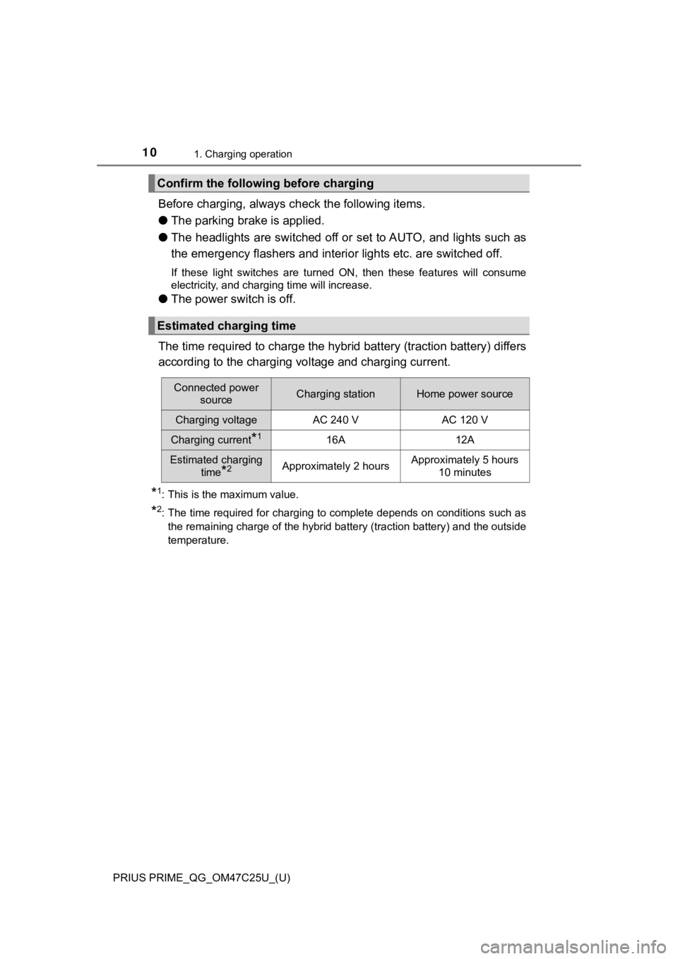 TOYOTA PRIUS PRIME 2018  Owners Manual (in English) 10
PRIUS PRIME_QG_OM47C25U_(U)
1. Charging operation
Before charging, always check the following items.
●The parking brake is applied.
●The headlights are switched off or set to AUTO, and lights s