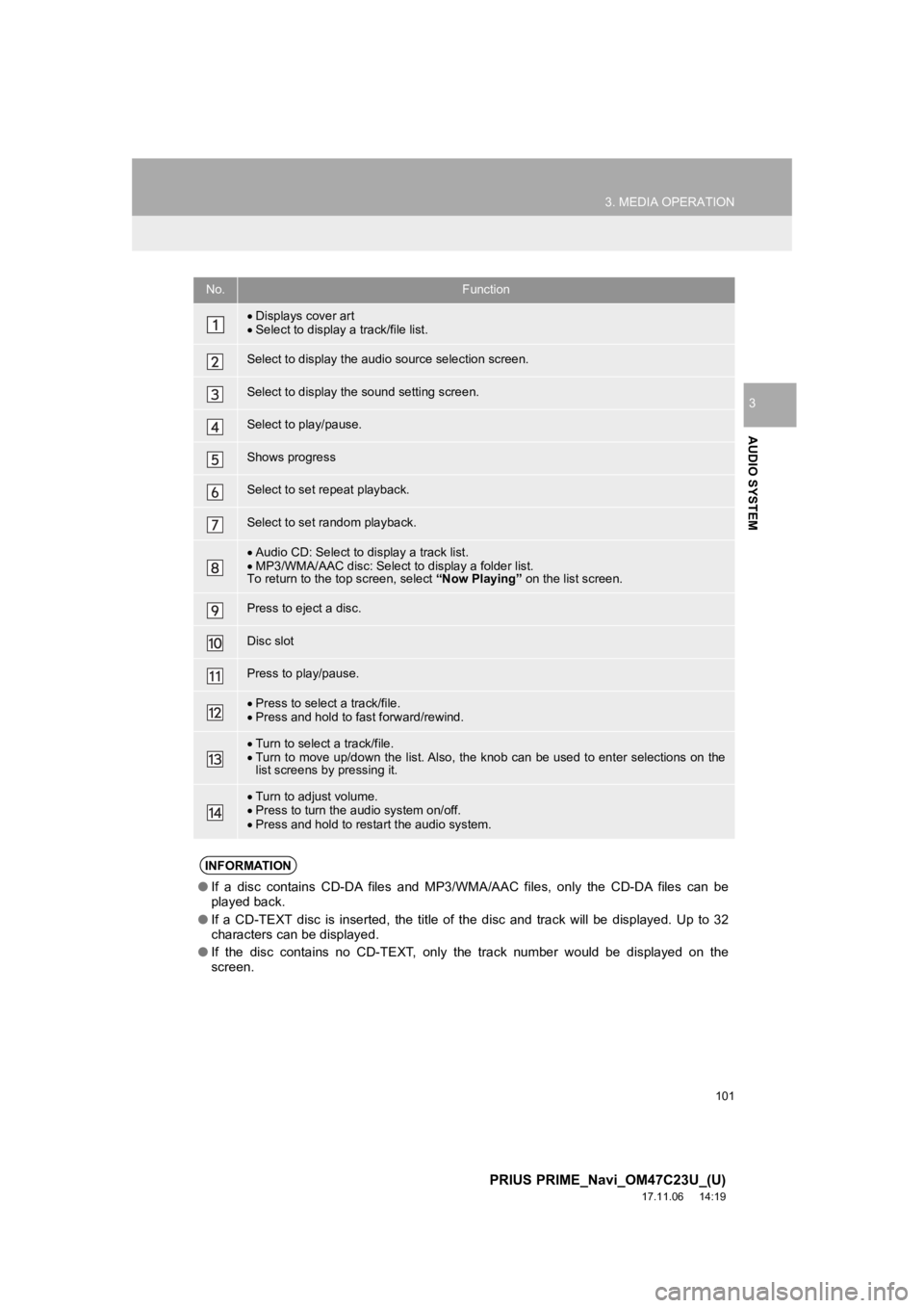 TOYOTA PRIUS PRIME 2018  Accessories, Audio & Navigation (in English) 101
3. MEDIA OPERATION
PRIUS PRIME_Navi_OM47C23U_(U)
17.11.06     14:19
AUDIO SYSTEM
3
No.Function
Displays cover art
 Select to display a track/file list.
Select to display the audio source sel