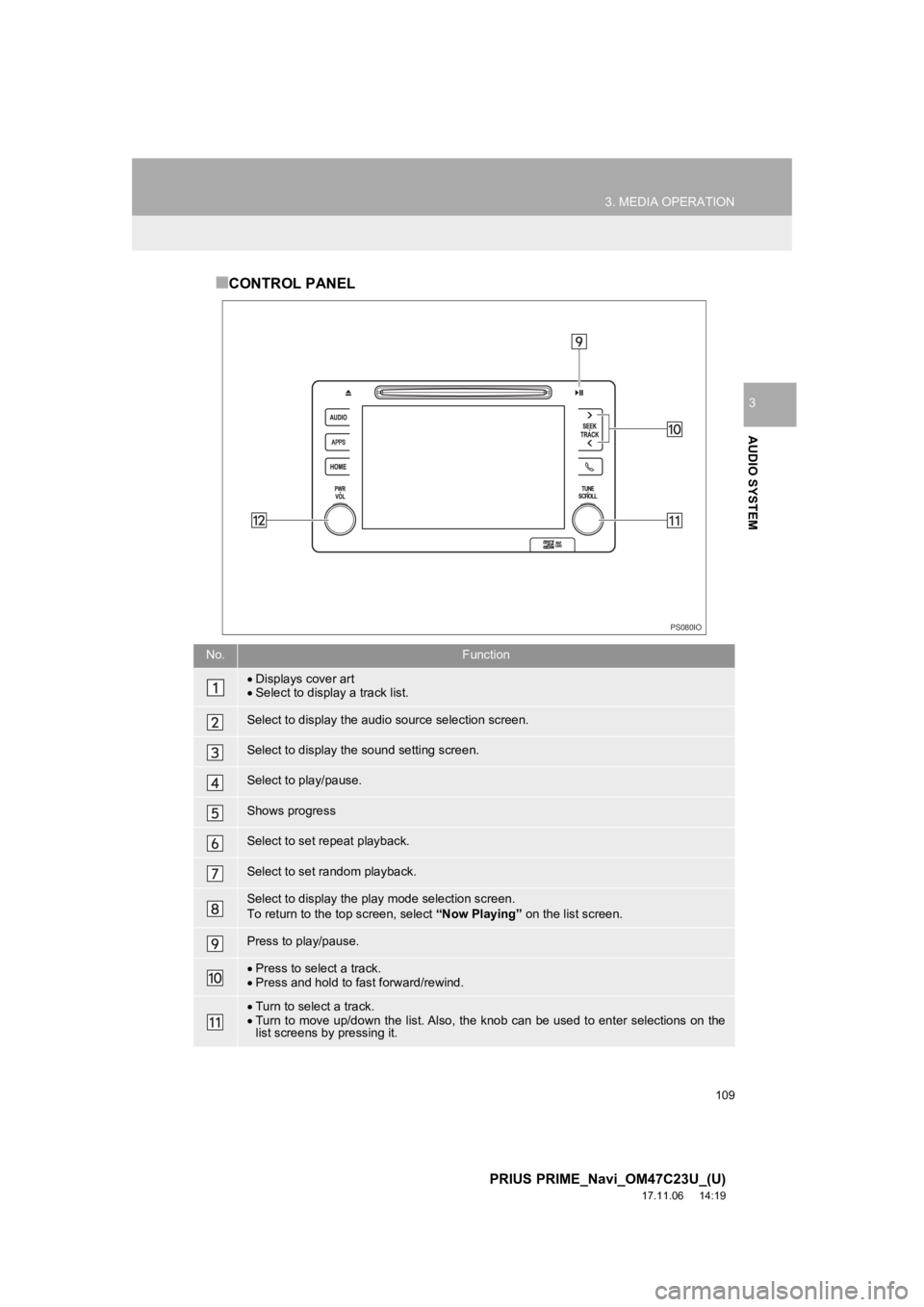 TOYOTA PRIUS PRIME 2018  Accessories, Audio & Navigation (in English) 109
3. MEDIA OPERATION
PRIUS PRIME_Navi_OM47C23U_(U)
17.11.06     14:19
AUDIO SYSTEM
3
■CONTROL PANEL
No.Function
Displays cover art
 Select to display a track list.
Select to display the audi