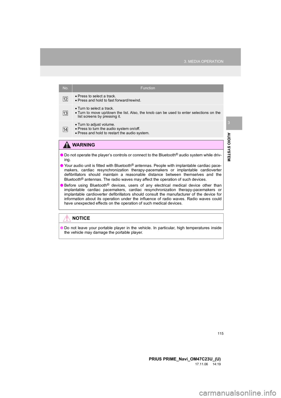 TOYOTA PRIUS PRIME 2018  Accessories, Audio & Navigation (in English) 115
3. MEDIA OPERATION
PRIUS PRIME_Navi_OM47C23U_(U)
17.11.06     14:19
AUDIO SYSTEM
3
Press to select a track.
 Press and hold to fast forward/rewind.
Turn to select a track.
 Turn to mov
