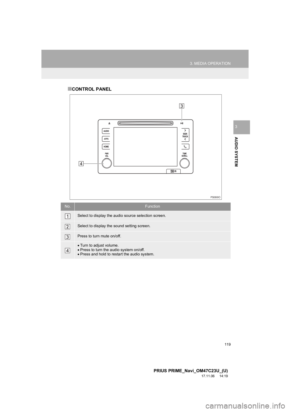 TOYOTA PRIUS PRIME 2018  Accessories, Audio & Navigation (in English) 119
3. MEDIA OPERATION
PRIUS PRIME_Navi_OM47C23U_(U)
17.11.06     14:19
AUDIO SYSTEM
3
■CONTROL PANEL
No.Function
Select to display the audio source selection screen.
Select to display the sound set