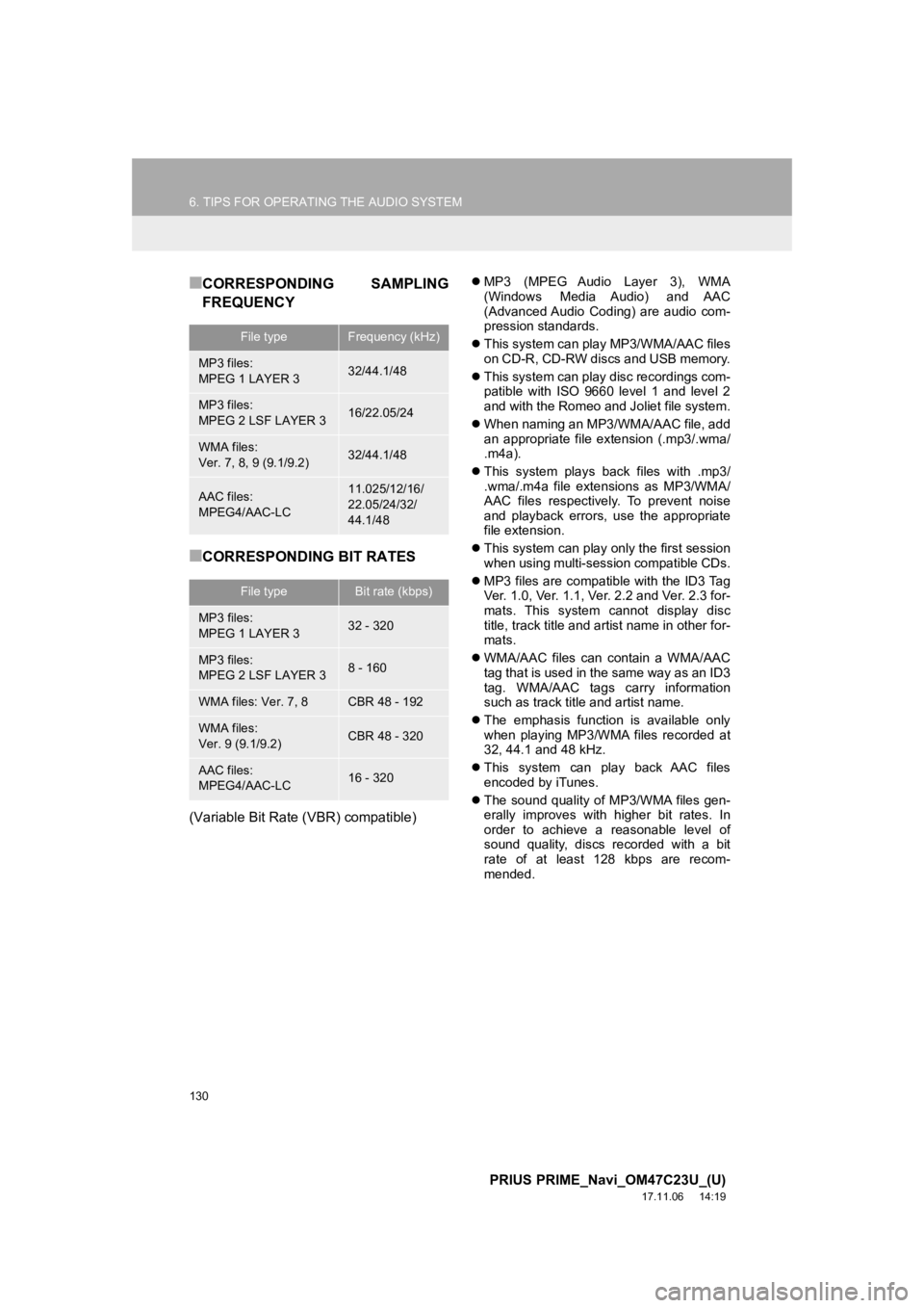 TOYOTA PRIUS PRIME 2018  Accessories, Audio & Navigation (in English) 130
6. TIPS FOR OPERATING THE AUDIO SYSTEM
PRIUS PRIME_Navi_OM47C23U_(U)
17.11.06     14:19
■CORRESPONDING  SAMPLING
FREQUENCY
■CORRESPONDING BIT RATES
(Variable Bit Rate (VBR) compatible)
MP3  TOYOTA PRIUS PRIME 2018  Accessories, Audio & Navigation (in English) 130
6. TIPS FOR OPERATING THE AUDIO SYSTEM
PRIUS PRIME_Navi_OM47C23U_(U)
17.11.06     14:19
■CORRESPONDING  SAMPLING
FREQUENCY
■CORRESPONDING BIT RATES
(Variable Bit Rate (VBR) compatible)
MP3