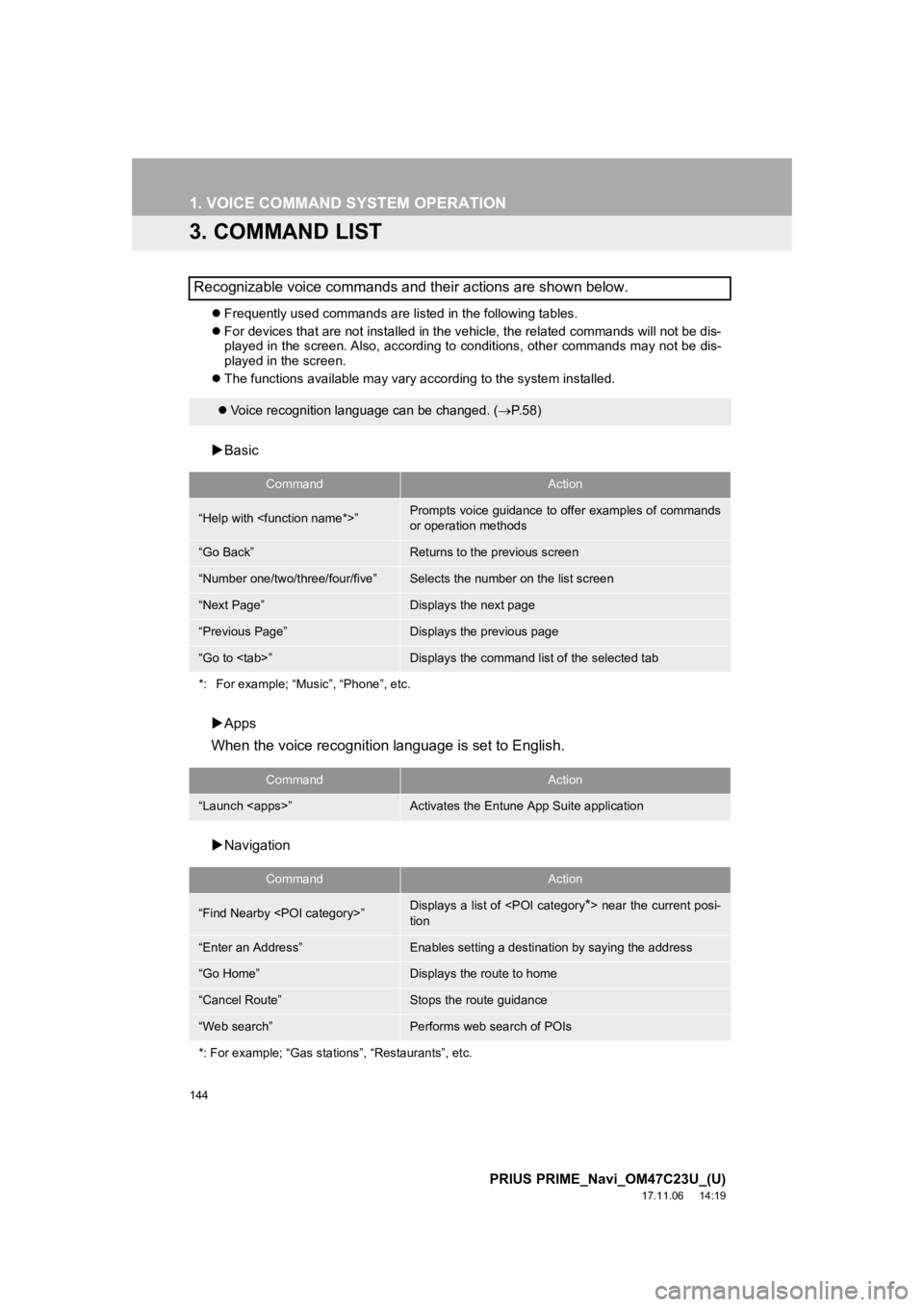 TOYOTA PRIUS PRIME 2018  Accessories, Audio & Navigation (in English) 144
1. VOICE COMMAND SYSTEM OPERATION
PRIUS PRIME_Navi_OM47C23U_(U)
17.11.06     14:19
3. COMMAND LIST
Frequently used commands are listed in the following tables.
 For devices that are not inst TOYOTA PRIUS PRIME 2018  Accessories, Audio & Navigation (in English) 144
1. VOICE COMMAND SYSTEM OPERATION
PRIUS PRIME_Navi_OM47C23U_(U)
17.11.06     14:19
3. COMMAND LIST
Frequently used commands are listed in the following tables.
 For devices that are not inst