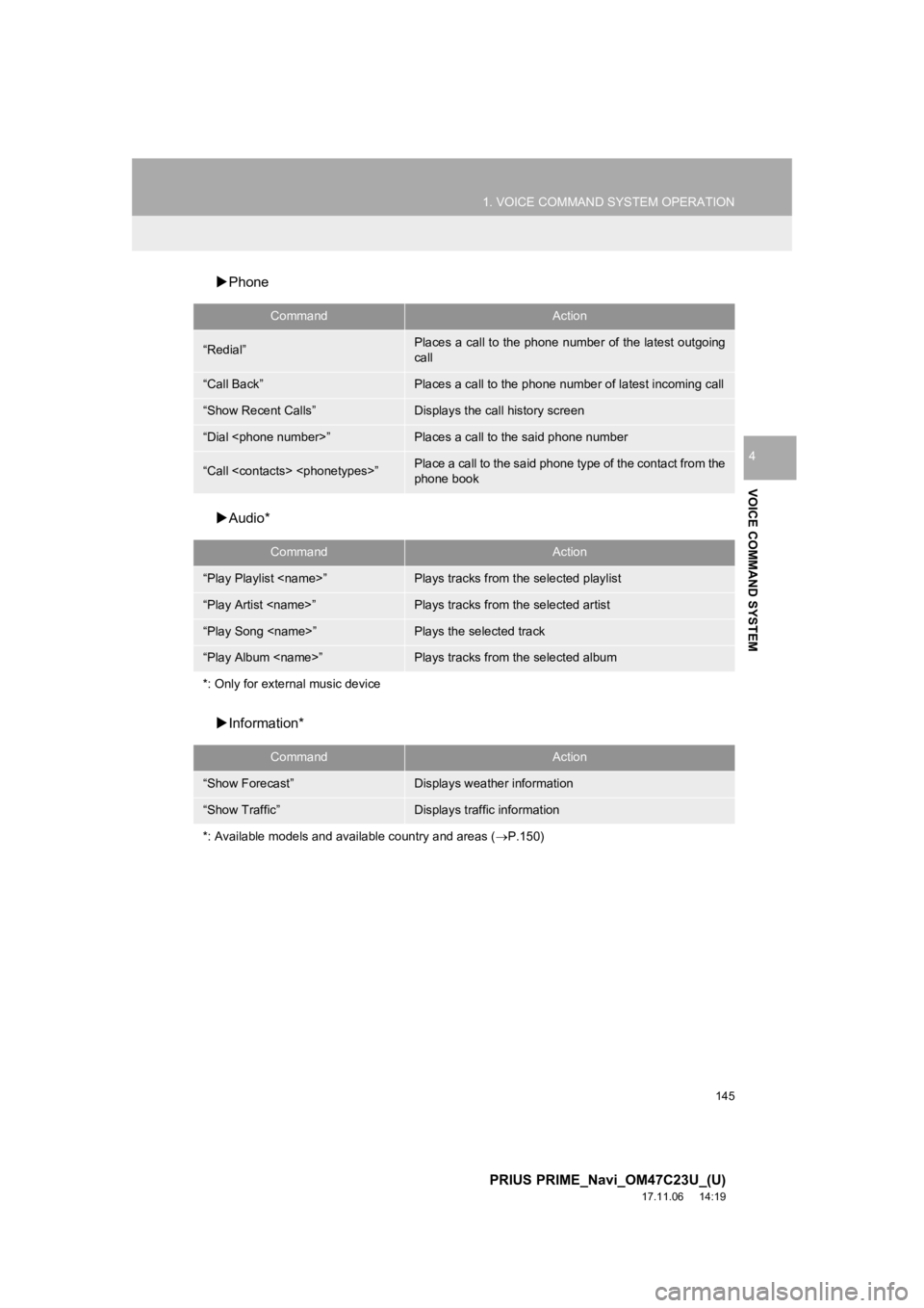 TOYOTA PRIUS PRIME 2018  Accessories, Audio & Navigation (in English) 145
1. VOICE COMMAND SYSTEM OPERATION
PRIUS PRIME_Navi_OM47C23U_(U)
17.11.06     14:19
VOICE COMMAND SYSTEM
4
Phone
 Audio*
 Information*
CommandAction
“Redial”Places a call to the phone  TOYOTA PRIUS PRIME 2018  Accessories, Audio & Navigation (in English) 145
1. VOICE COMMAND SYSTEM OPERATION
PRIUS PRIME_Navi_OM47C23U_(U)
17.11.06     14:19
VOICE COMMAND SYSTEM
4
Phone
 Audio*
 Information*
CommandAction
“Redial”Places a call to the phone