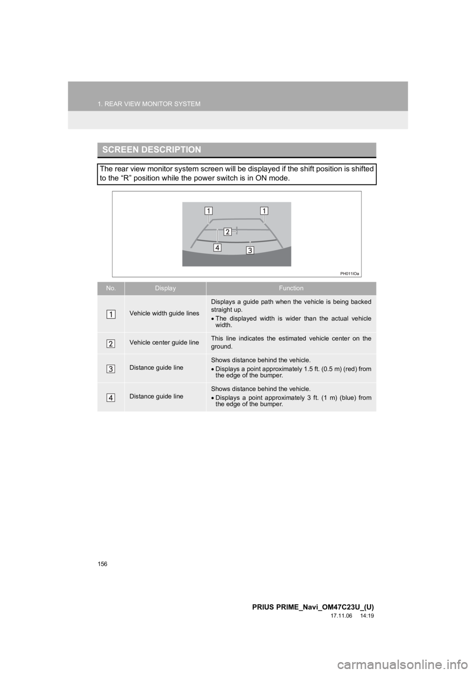 TOYOTA PRIUS PRIME 2018  Accessories, Audio & Navigation (in English) 156
1. REAR VIEW MONITOR SYSTEM
PRIUS PRIME_Navi_OM47C23U_(U)
17.11.06     14:19
SCREEN DESCRIPTION
The rear view monitor system screen will be displayed if the shift position is shifted
to the “R TOYOTA PRIUS PRIME 2018  Accessories, Audio & Navigation (in English) 156
1. REAR VIEW MONITOR SYSTEM
PRIUS PRIME_Navi_OM47C23U_(U)
17.11.06     14:19
SCREEN DESCRIPTION
The rear view monitor system screen will be displayed if the shift position is shifted
to the “R