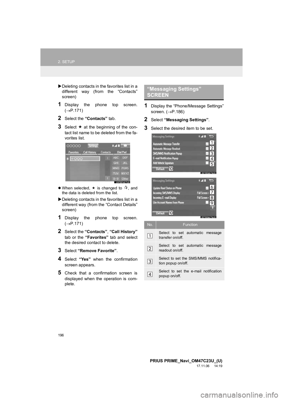 TOYOTA PRIUS PRIME 2018 Accessories, Audio & Navigation (in English) 196
2. SETUP
PRIUS PRIME_Navi_OM47C23U_(U)
17.11.06 14:19
Deleting contacts in the favorites list in a
different way (from the “Contacts”
screen)
1Display the phone top screen.
( TOYOTA PRIUS PRIME 2018 Accessories, Audio & Navigation (in English) 196
2. SETUP
PRIUS PRIME_Navi_OM47C23U_(U)
17.11.06 14:19
Deleting contacts in the favorites list in a
different way (from the “Contacts”
screen)
1Display the phone top screen.
(