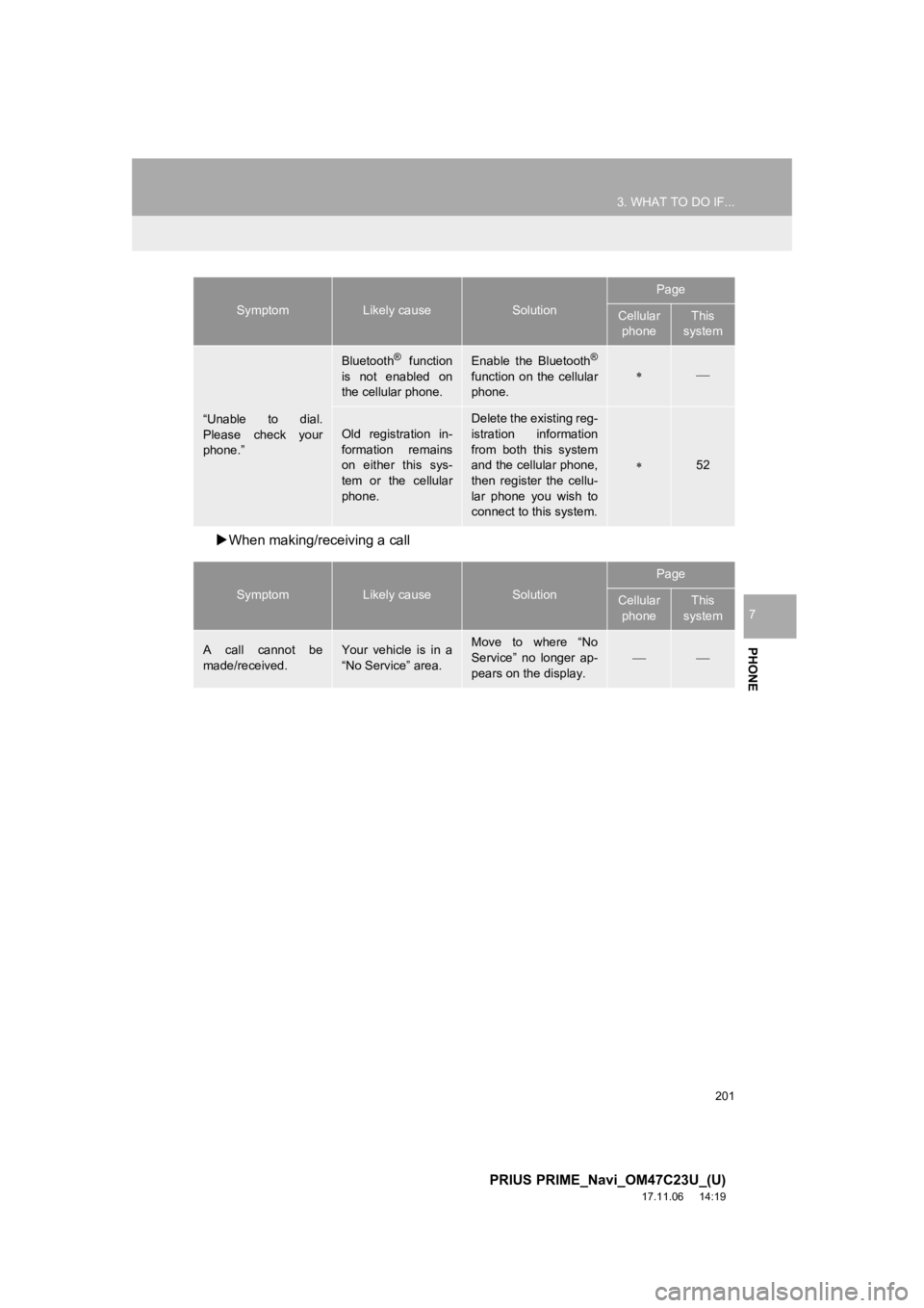 TOYOTA PRIUS PRIME 2018  Accessories, Audio & Navigation (in English) 201
3. WHAT TO DO IF...
PRIUS PRIME_Navi_OM47C23U_(U)
17.11.06     14:19
PHONE
7
When making/receiving a call
“Unable  to  dial.
Please  check  your
phone.”
Bluetooth® function
is  not  enable