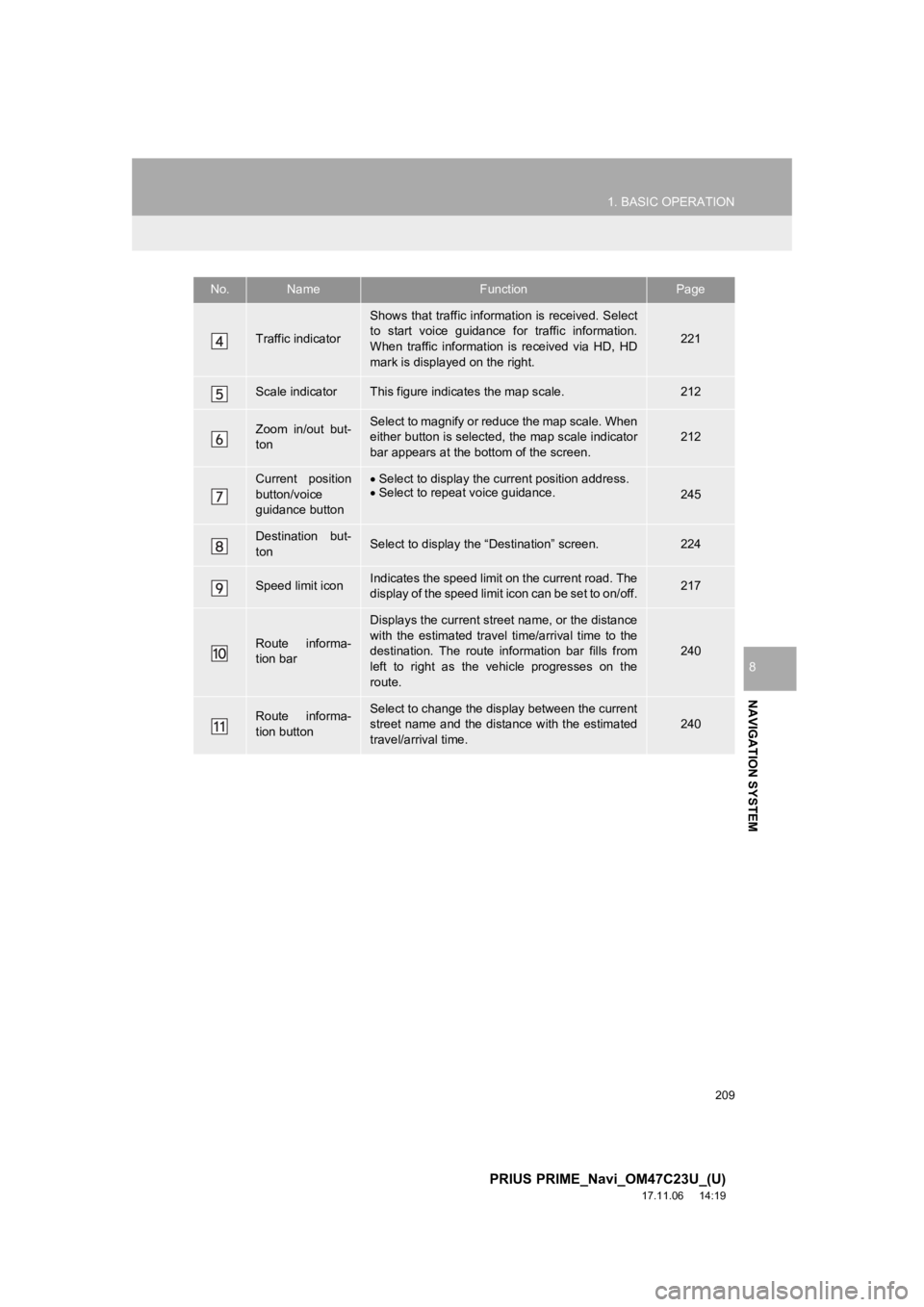 TOYOTA PRIUS PRIME 2018  Accessories, Audio & Navigation (in English) 209
1. BASIC OPERATION
PRIUS PRIME_Navi_OM47C23U_(U)
17.11.06     14:19
NAVIGATION SYSTEM
8
Traffic indicator
Shows that traffic information is received. Select
to  start  voice  guidance  for  traffi
