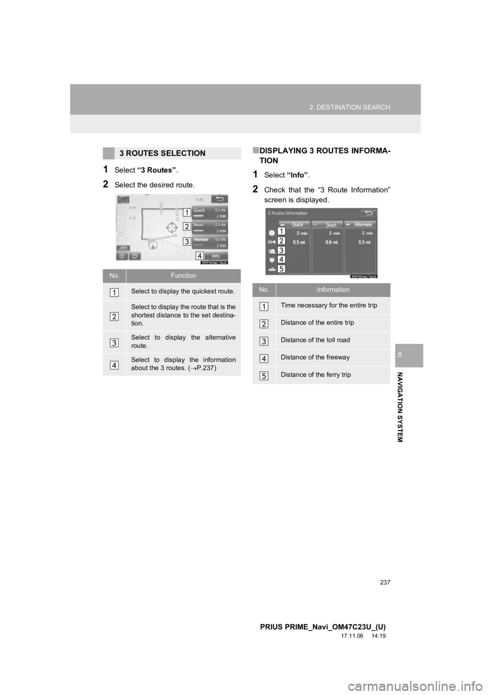 TOYOTA PRIUS PRIME 2018  Accessories, Audio & Navigation (in English) 237
2. DESTINATION SEARCH
PRIUS PRIME_Navi_OM47C23U_(U)
17.11.06     14:19
NAVIGATION SYSTEM
8
1Select “3 Routes” .
2Select the desired route.
■DISPLAYING 3 ROUTES INFORMA-
TION
1Select “Info TOYOTA PRIUS PRIME 2018  Accessories, Audio & Navigation (in English) 237
2. DESTINATION SEARCH
PRIUS PRIME_Navi_OM47C23U_(U)
17.11.06     14:19
NAVIGATION SYSTEM
8
1Select “3 Routes” .
2Select the desired route.
■DISPLAYING 3 ROUTES INFORMA-
TION
1Select “Info