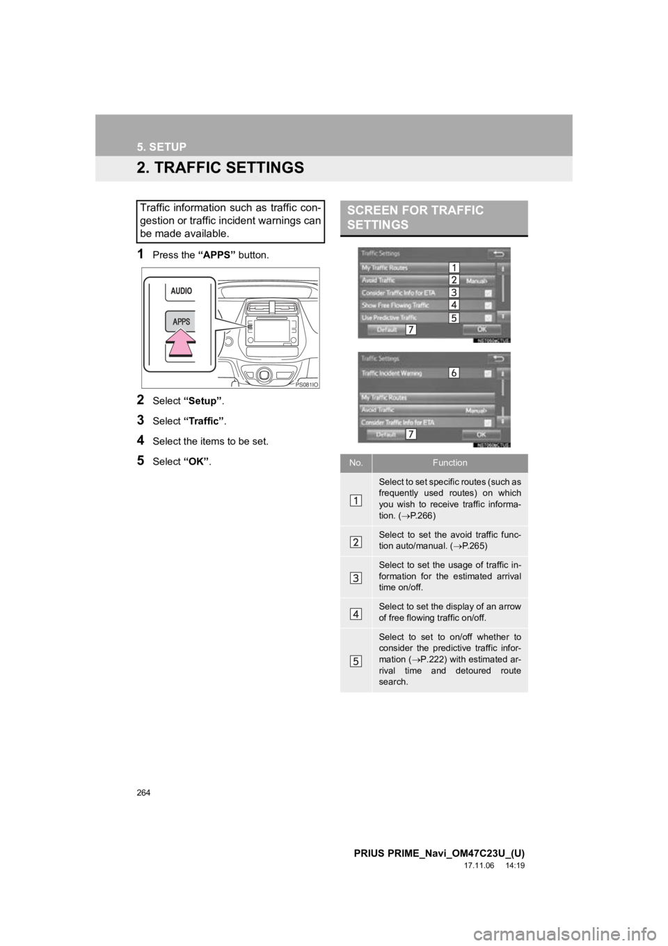 TOYOTA PRIUS PRIME 2018  Accessories, Audio & Navigation (in English) 264
5. SETUP
PRIUS PRIME_Navi_OM47C23U_(U)
17.11.06     14:19
2. TRAFFIC SETTINGS
1Press the “APPS” button.
2Select “Setup” .
3Select “Traffic”.
4Select the items to be set.
5Select “OK TOYOTA PRIUS PRIME 2018  Accessories, Audio & Navigation (in English) 264
5. SETUP
PRIUS PRIME_Navi_OM47C23U_(U)
17.11.06     14:19
2. TRAFFIC SETTINGS
1Press the “APPS” button.
2Select “Setup” .
3Select “Traffic”.
4Select the items to be set.
5Select “OK