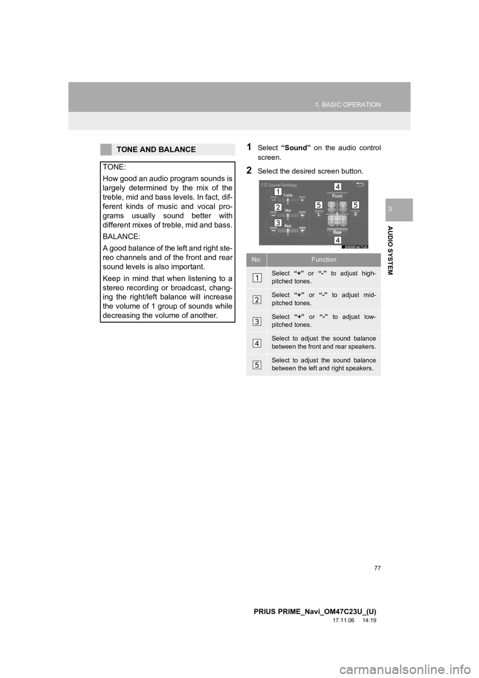 TOYOTA PRIUS PRIME 2018  Accessories, Audio & Navigation (in English) 77
1. BASIC OPERATION
PRIUS PRIME_Navi_OM47C23U_(U)
17.11.06     14:19
AUDIO SYSTEM
3
1Select “Sound”   on  the  audio  control
screen.
2Select the desired screen button.
TONE AND BALANCE
TONE:
Ho